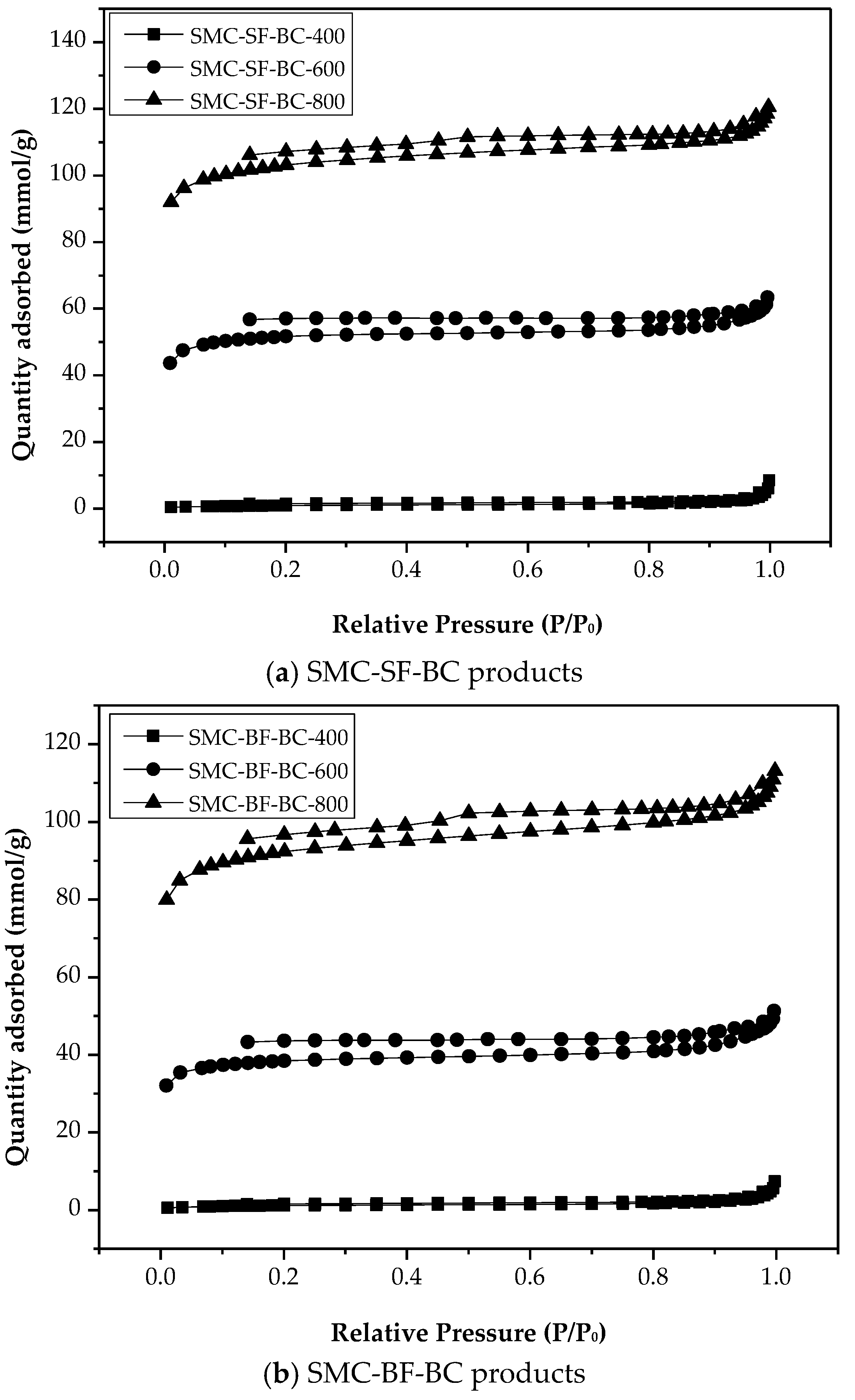 Horticulturae 08 00046 g003