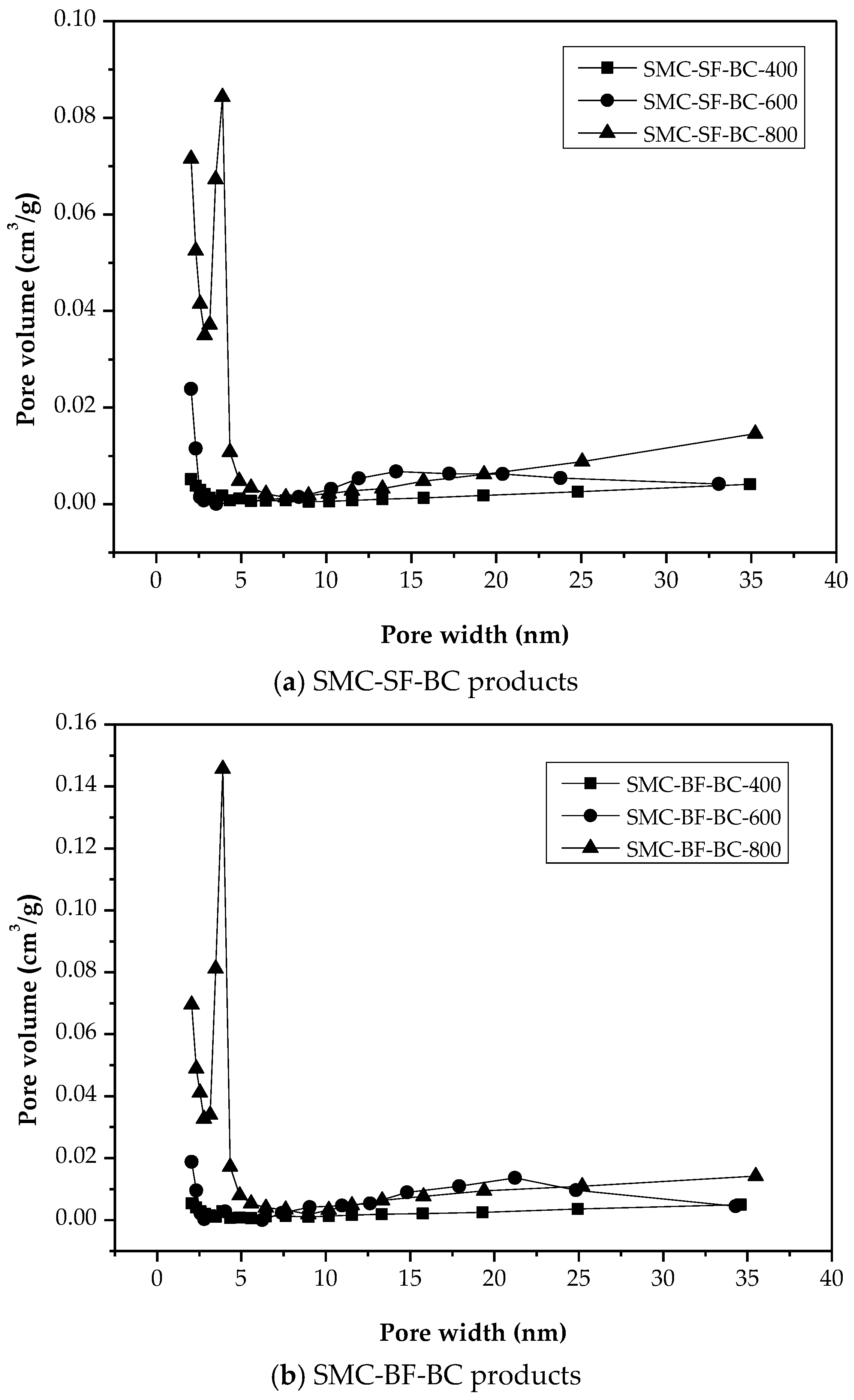 Horticulturae 08 00046 g004