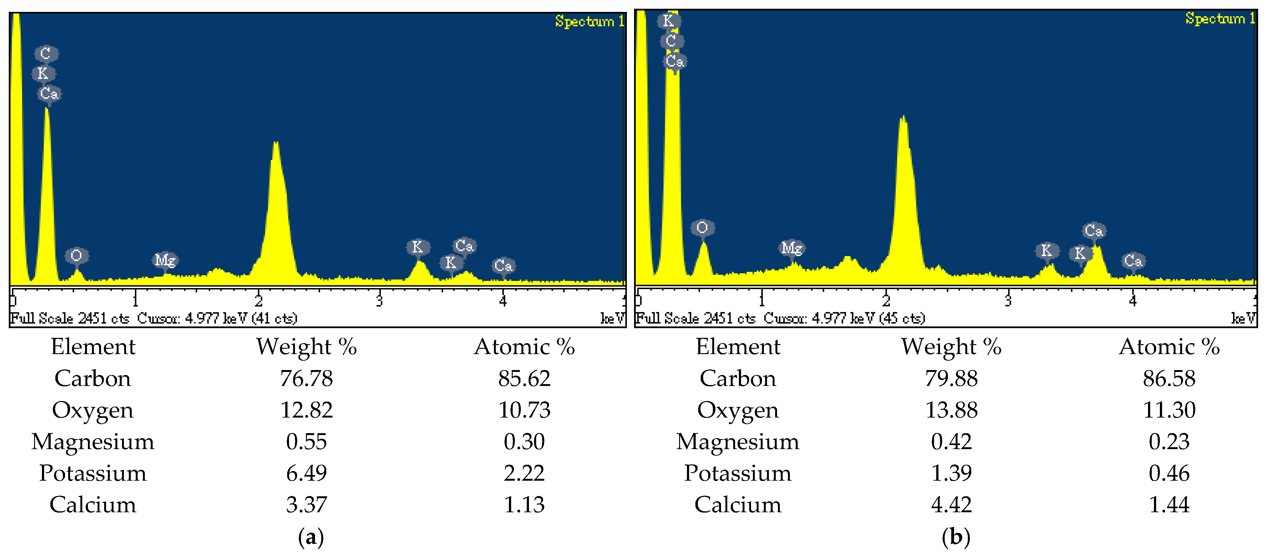 Horticulturae 08 00046 g007