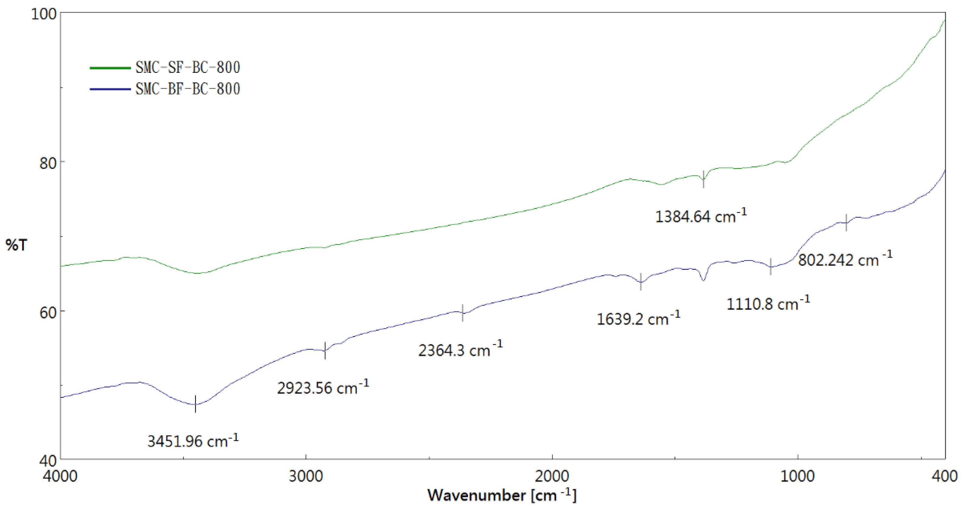 Horticulturae 08 00046 g008