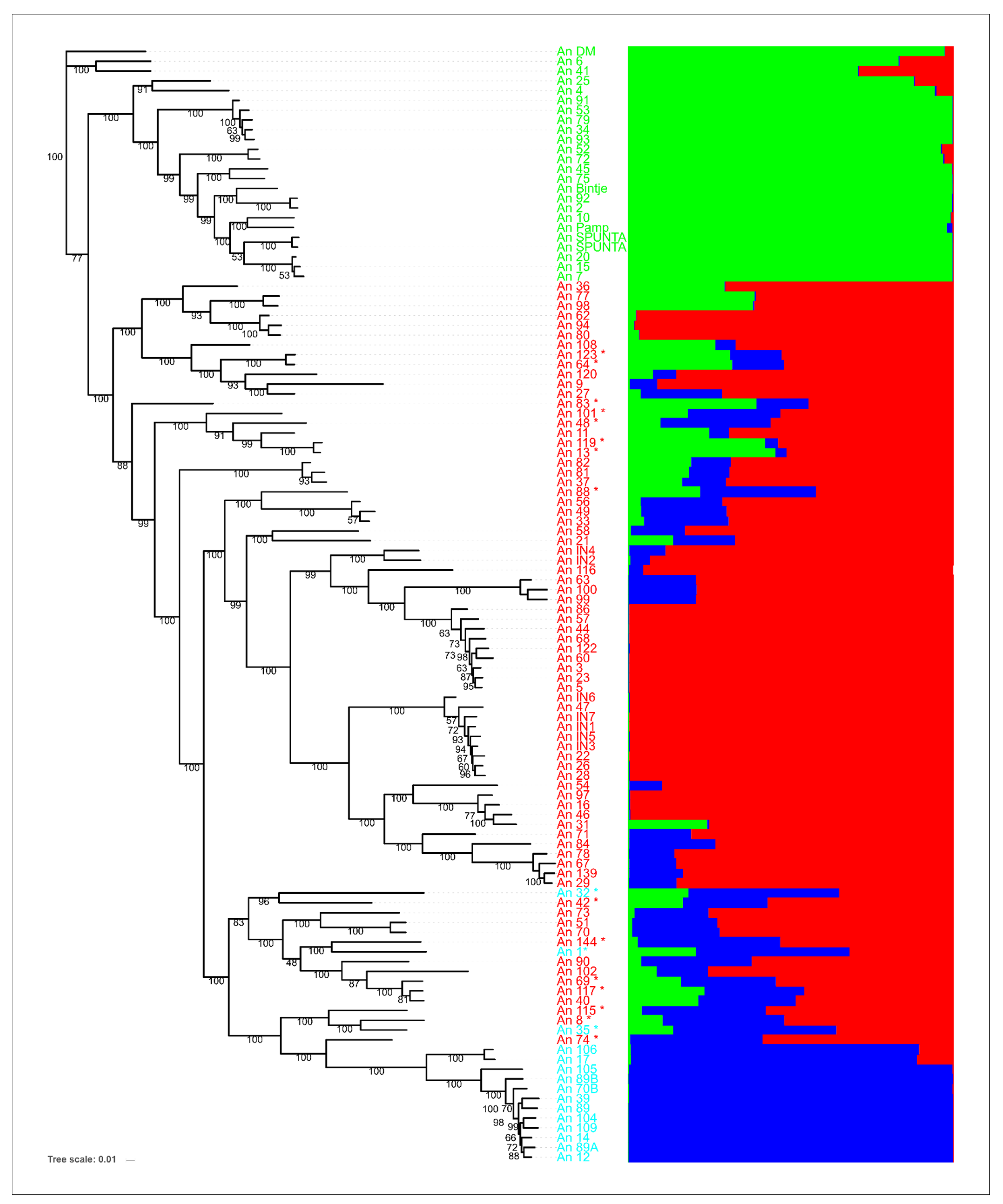 Horticulturae 08 00054 g003