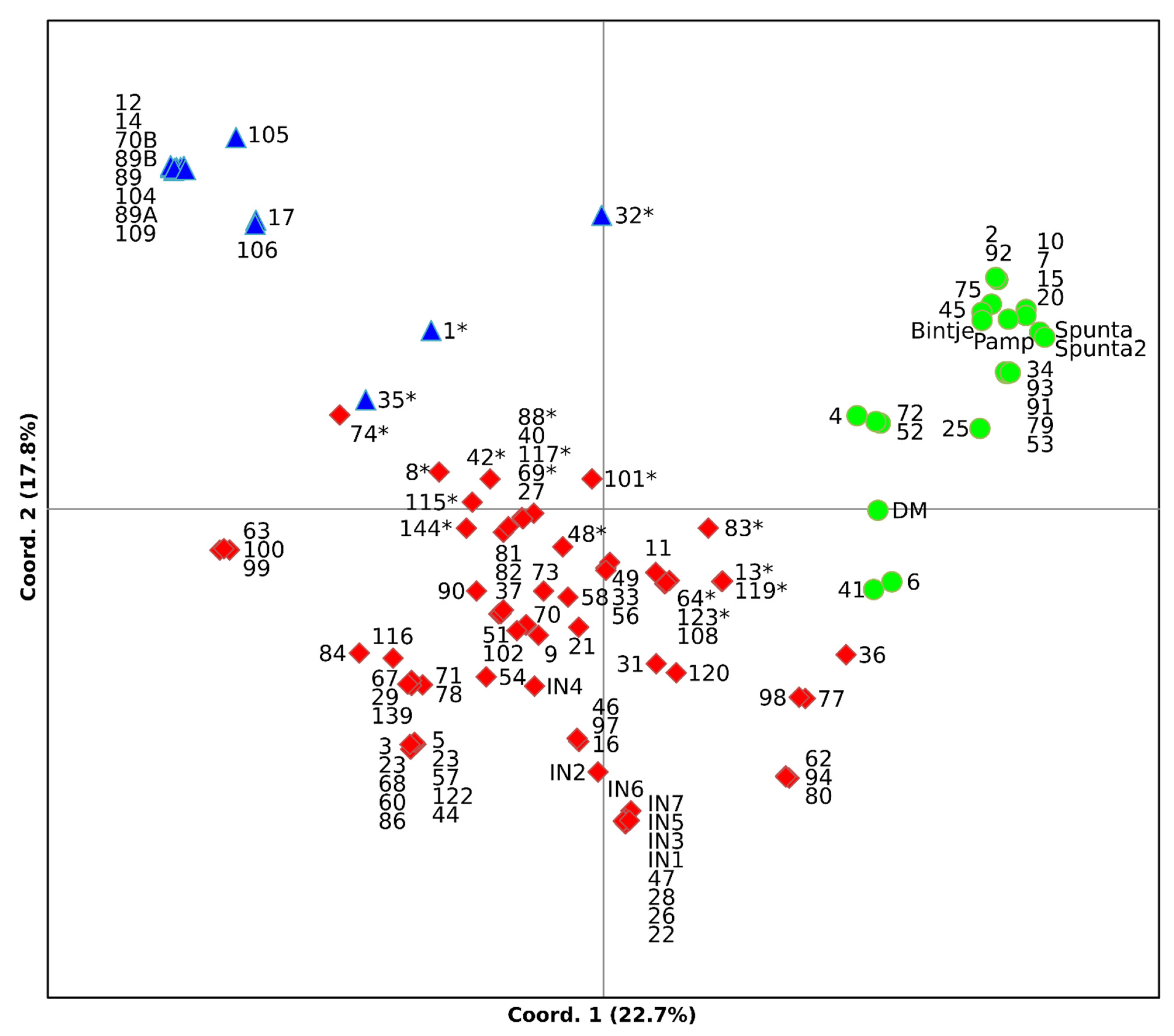 Horticulturae 08 00054 g004