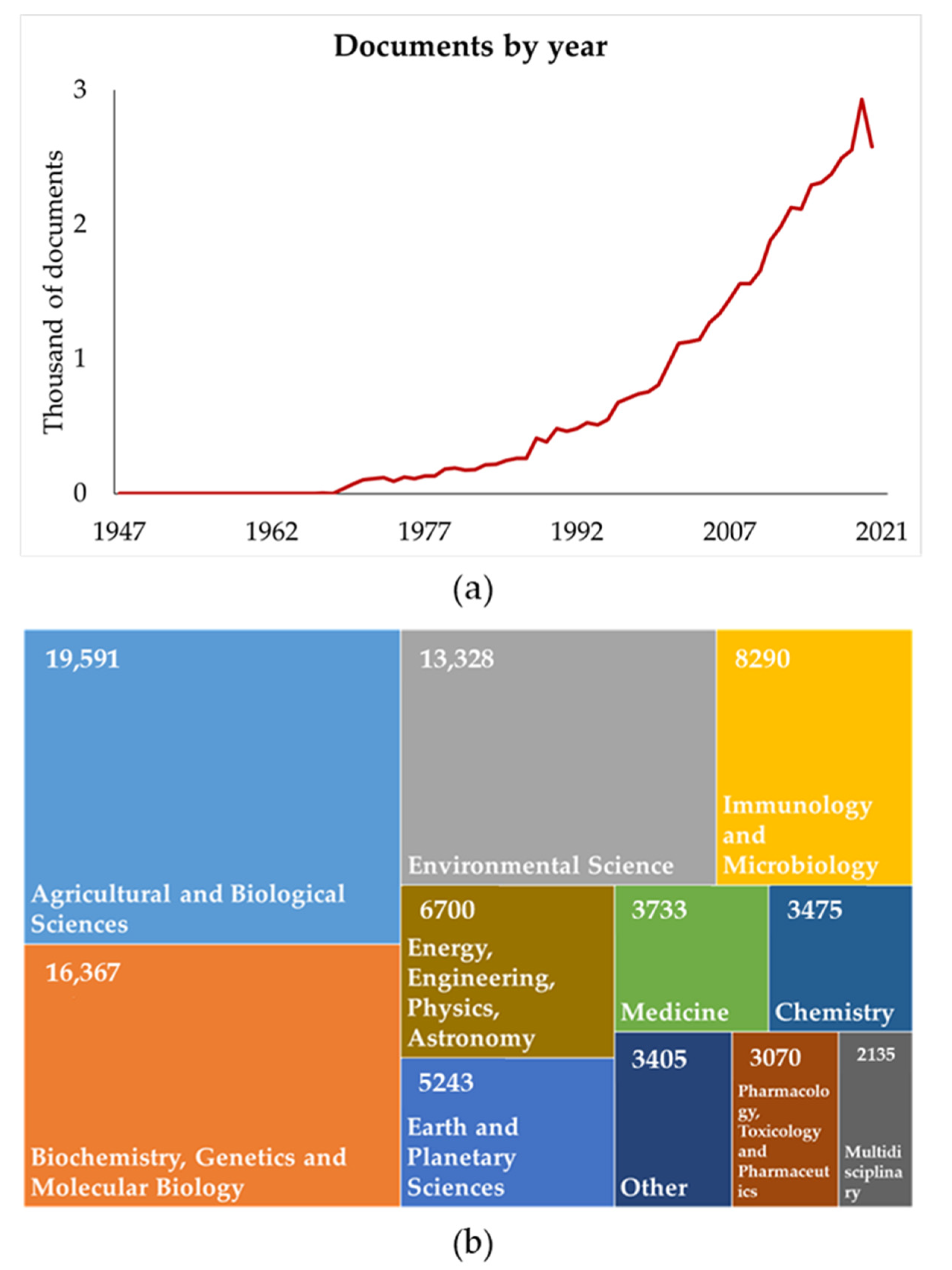 Horticulturae 08 00058 g001