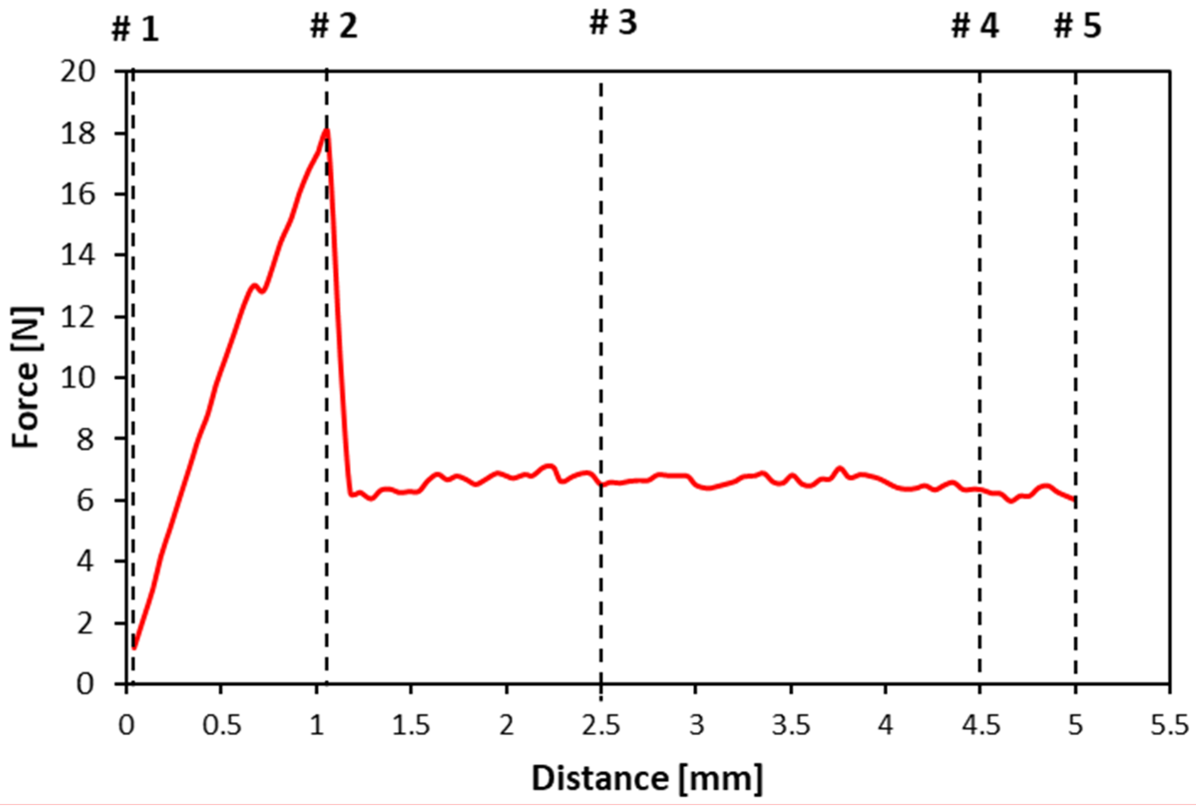 Horticulturae 08 00064 g002