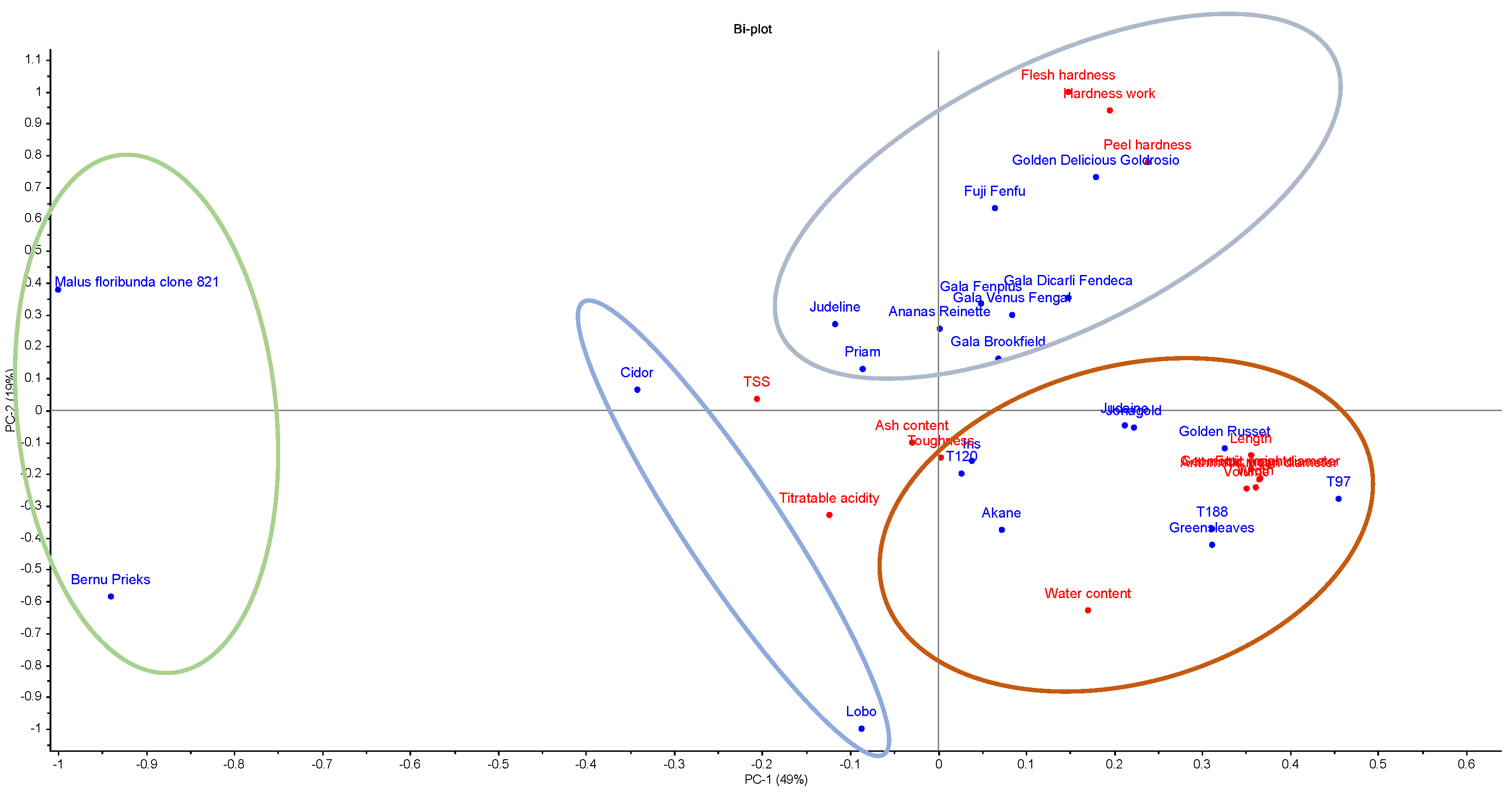 Horticulturae 08 00064 g003