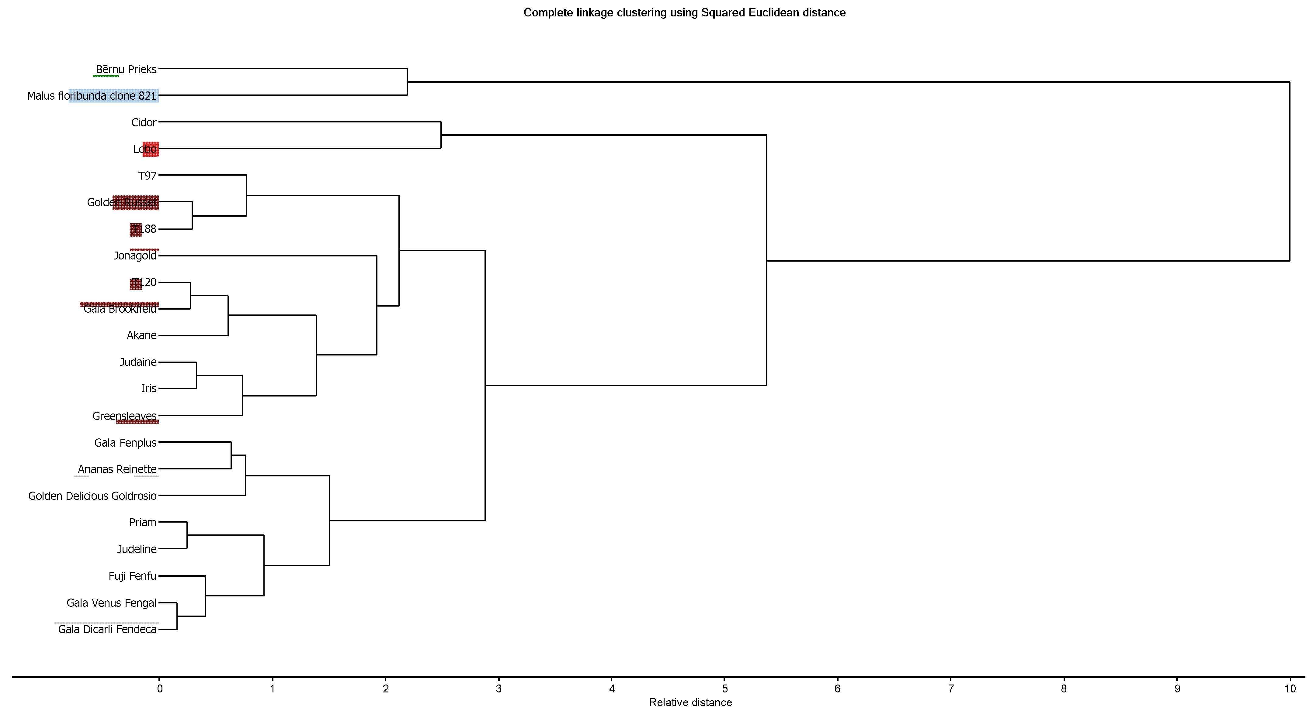 Horticulturae 08 00064 g004