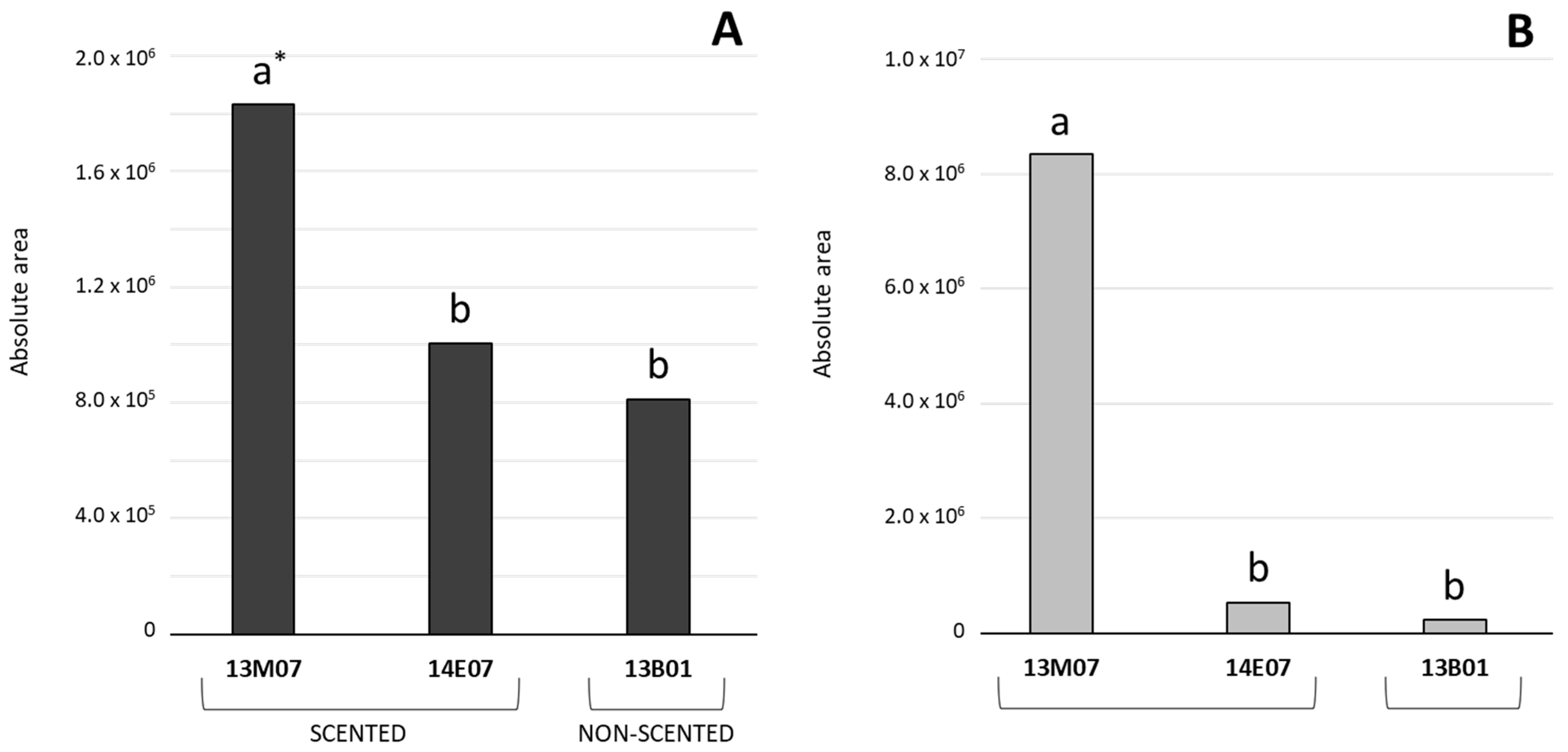 Horticulturae 08 00065 g002