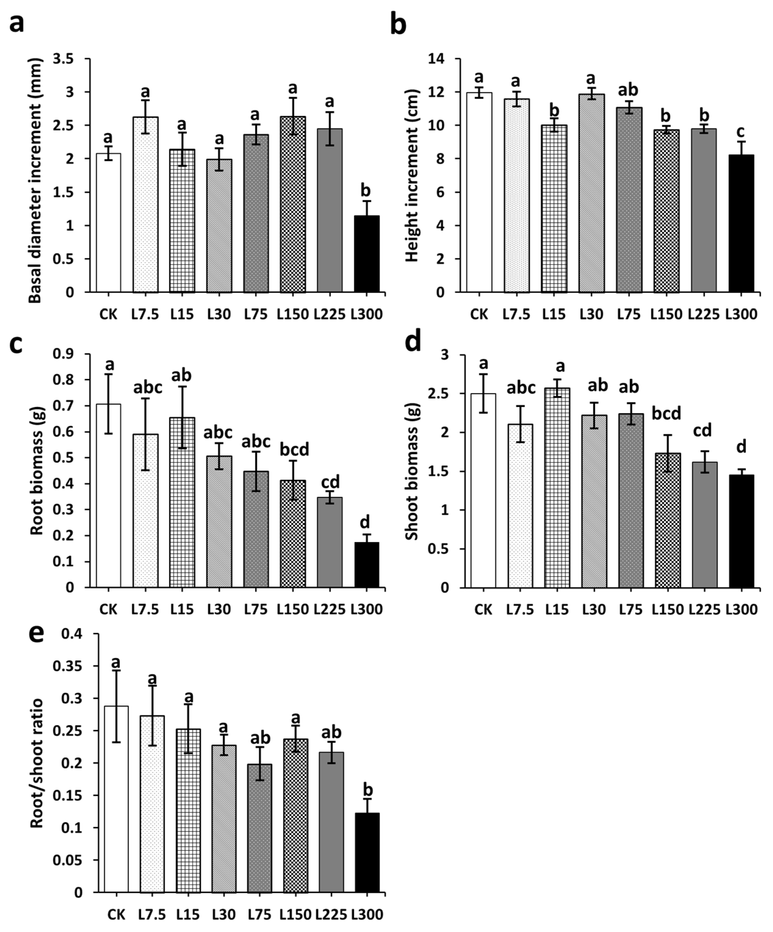 Horticulturae 08 00069 g002