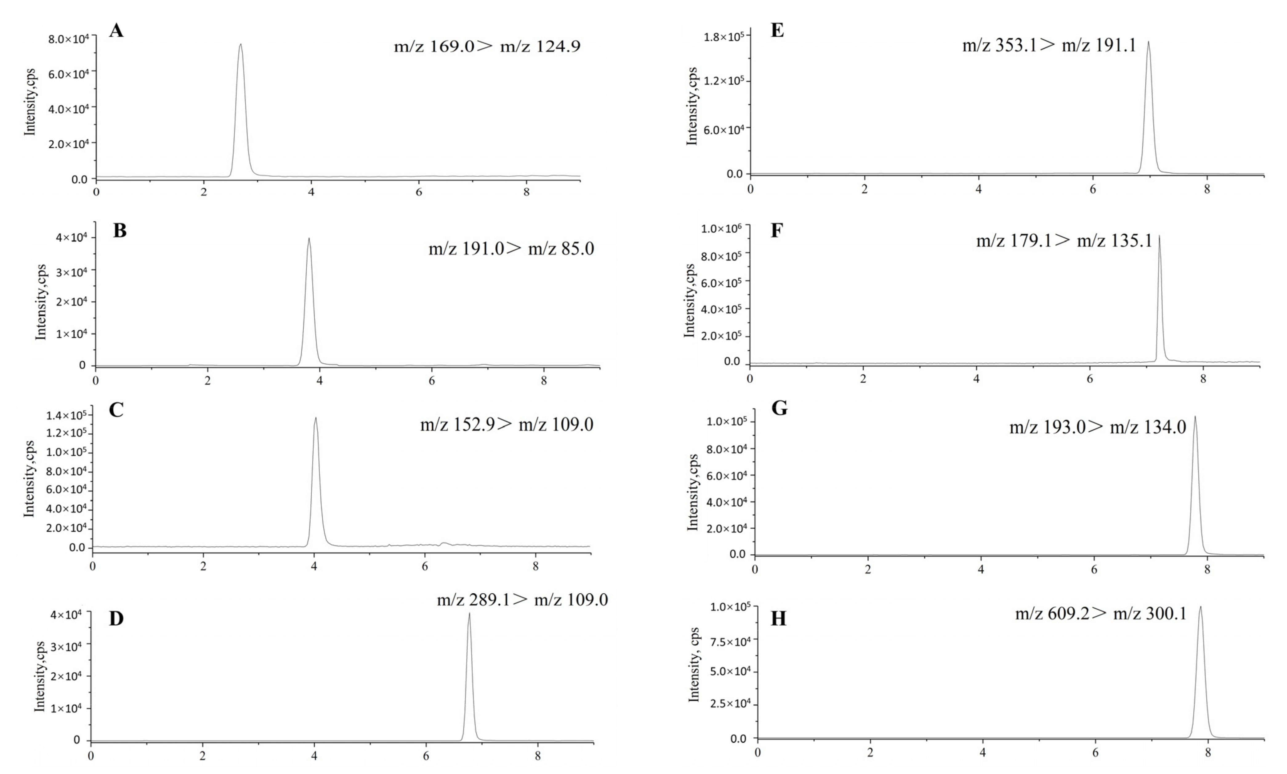 Horticulturae 08 00070 g001