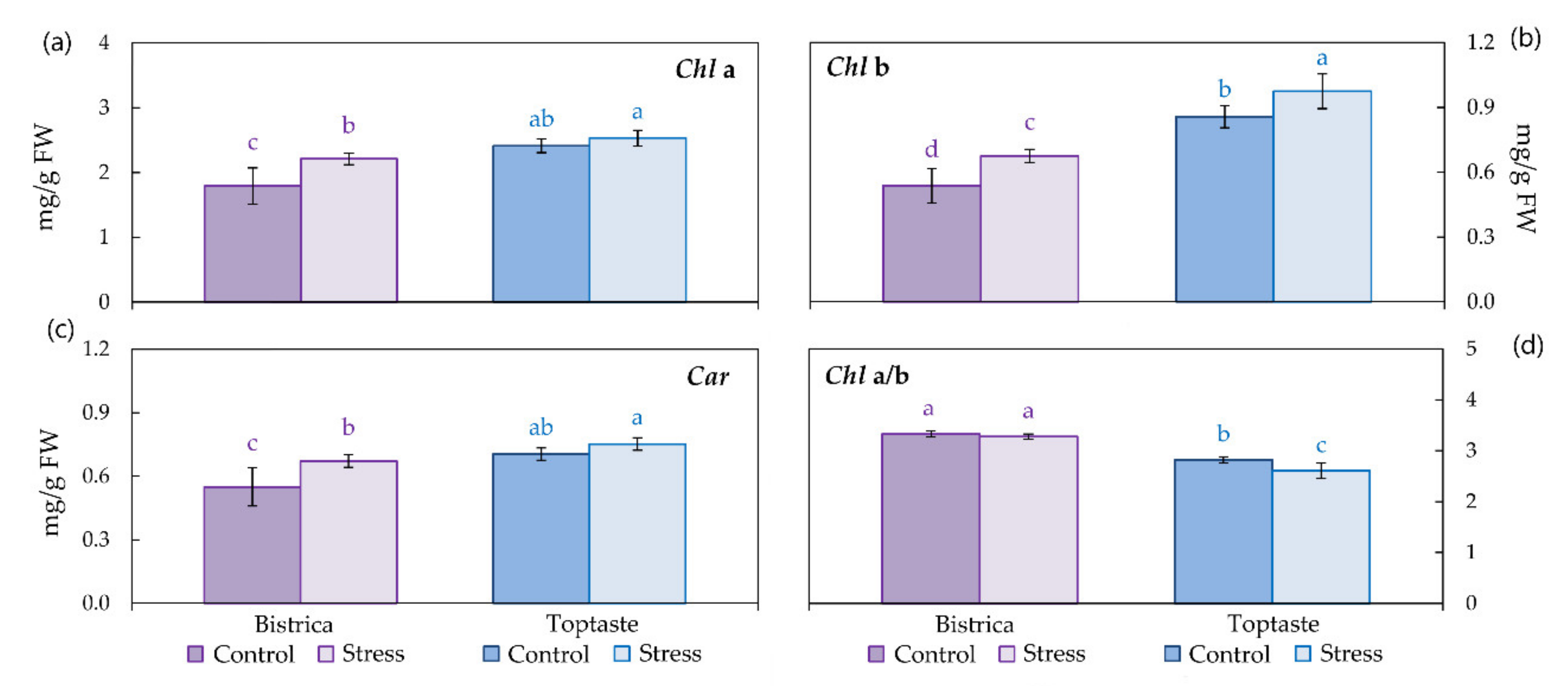 Horticulturae 08 00072 g003