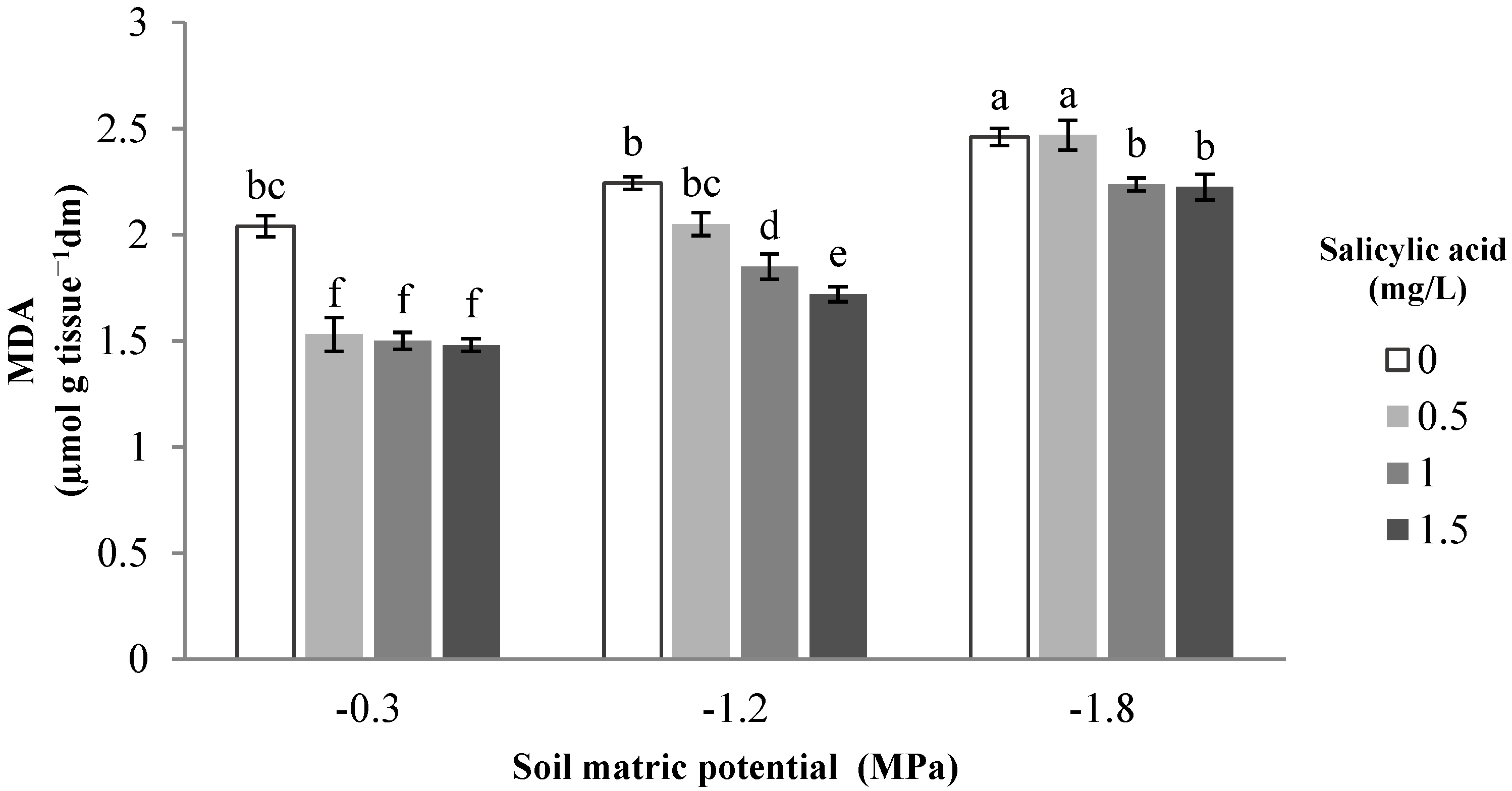 Horticulturae 08 00079 g001
