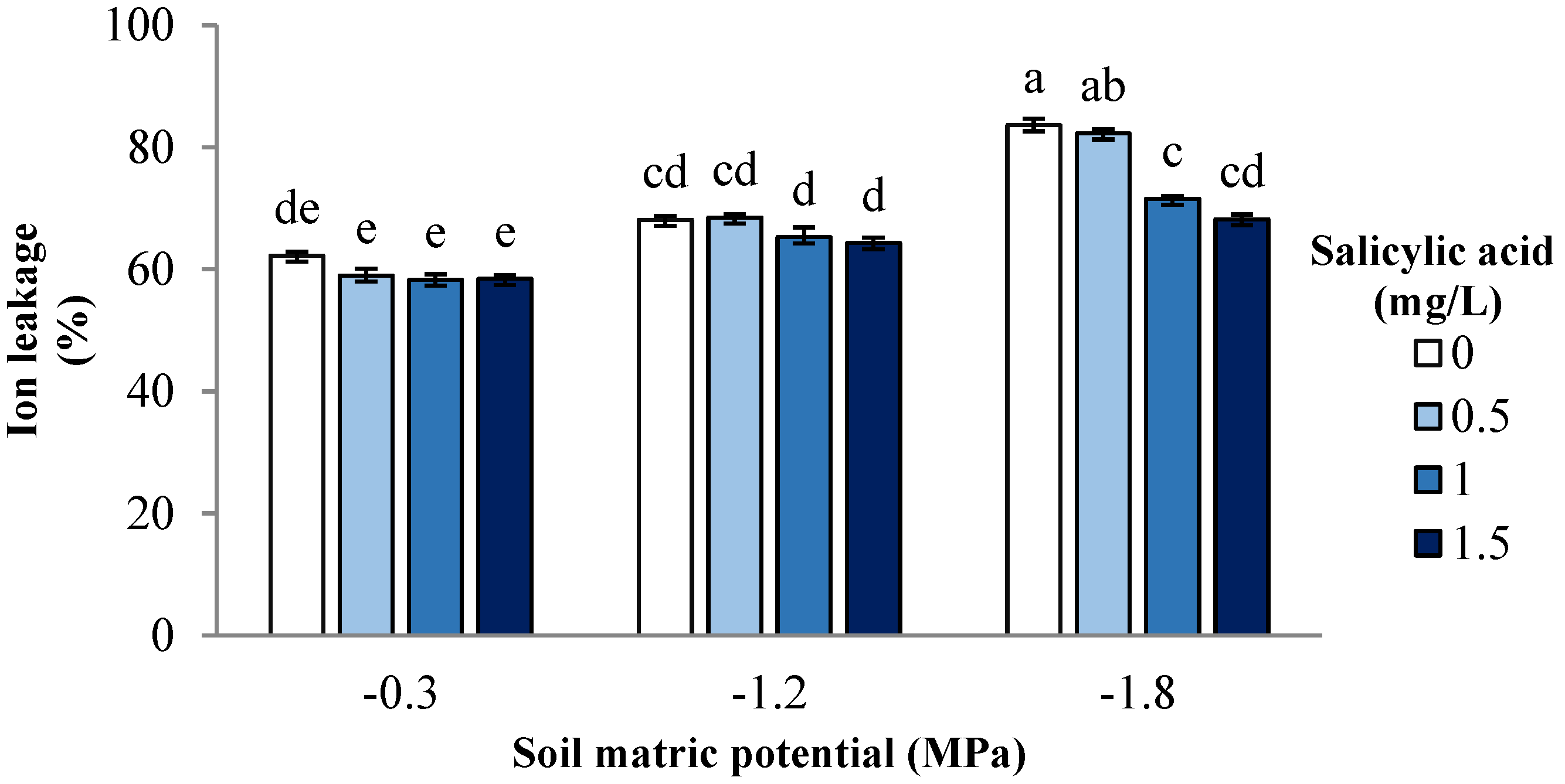 Horticulturae 08 00079 g002