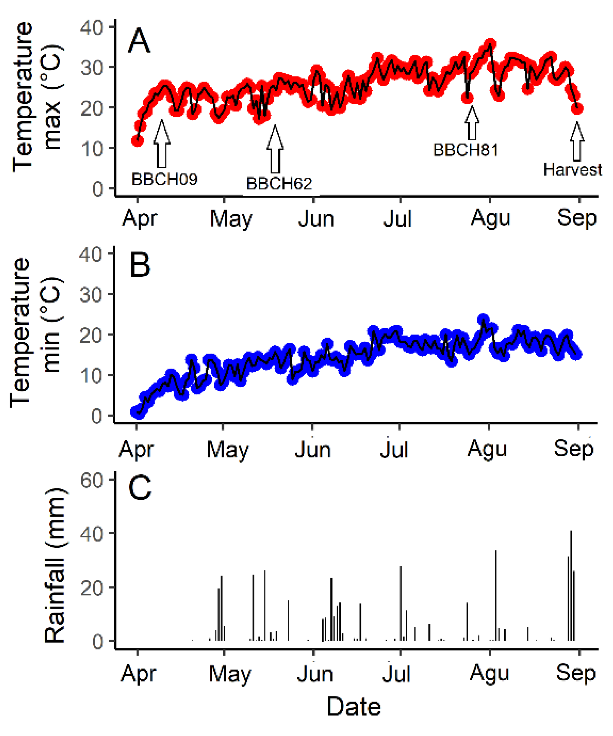Horticulturae 08 00081 g001