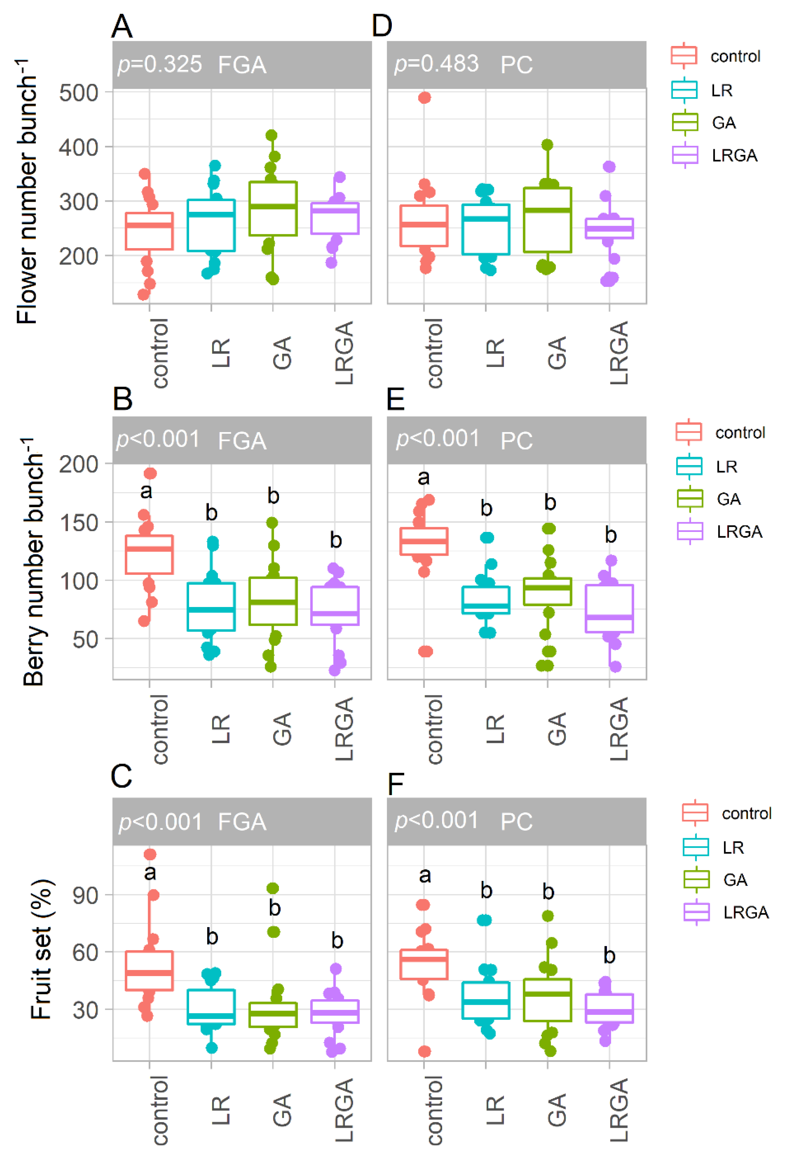 Horticulturae 08 00081 g002