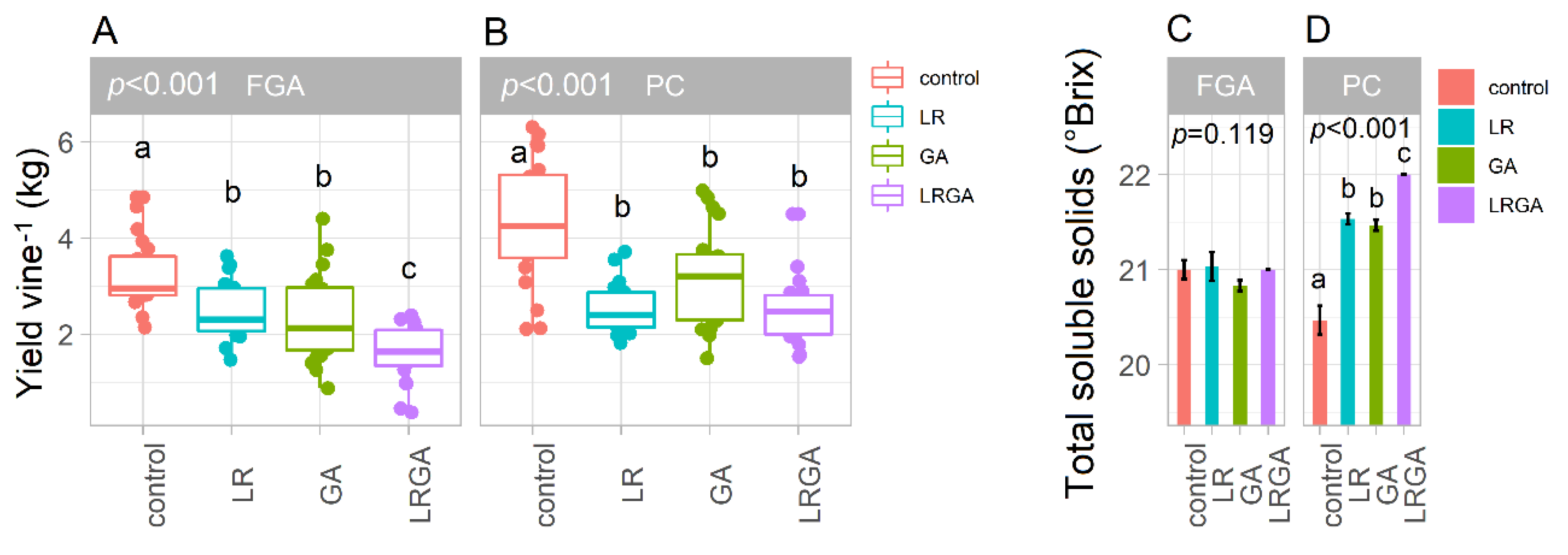 Horticulturae 08 00081 g003