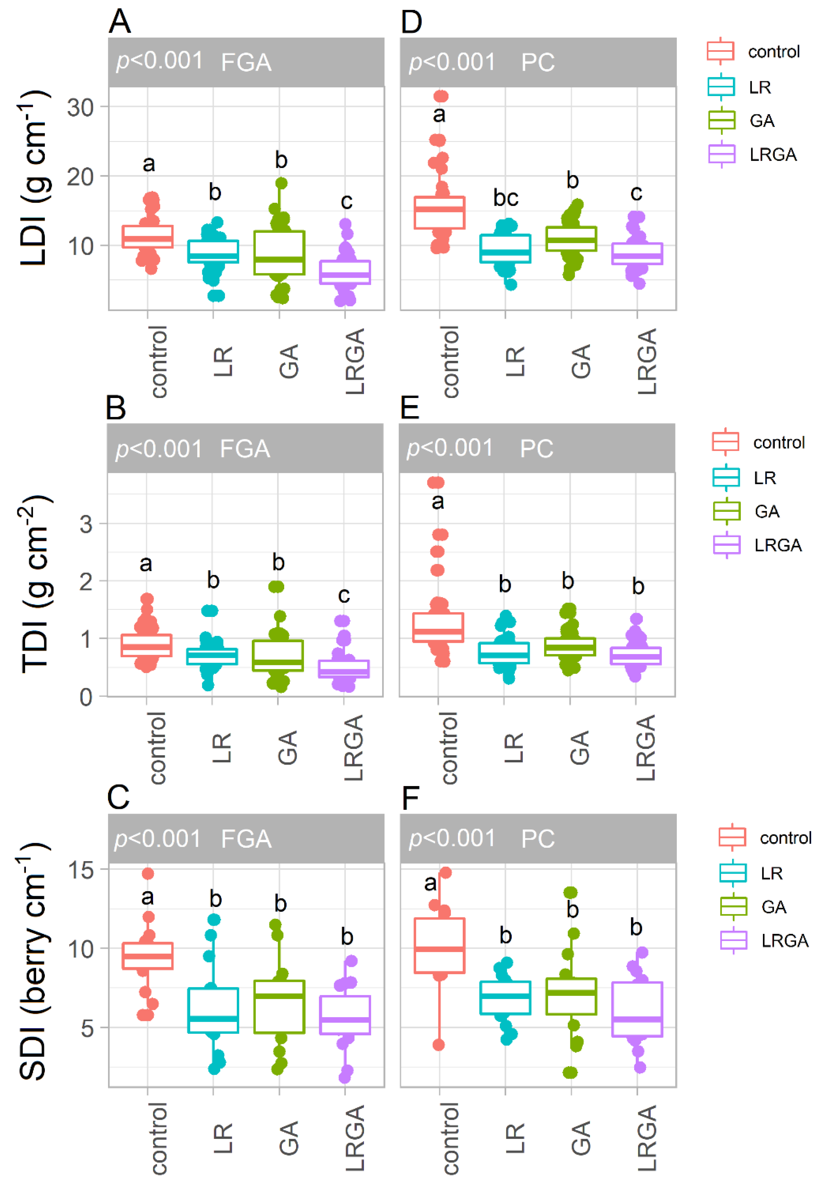 Horticulturae 08 00081 g004