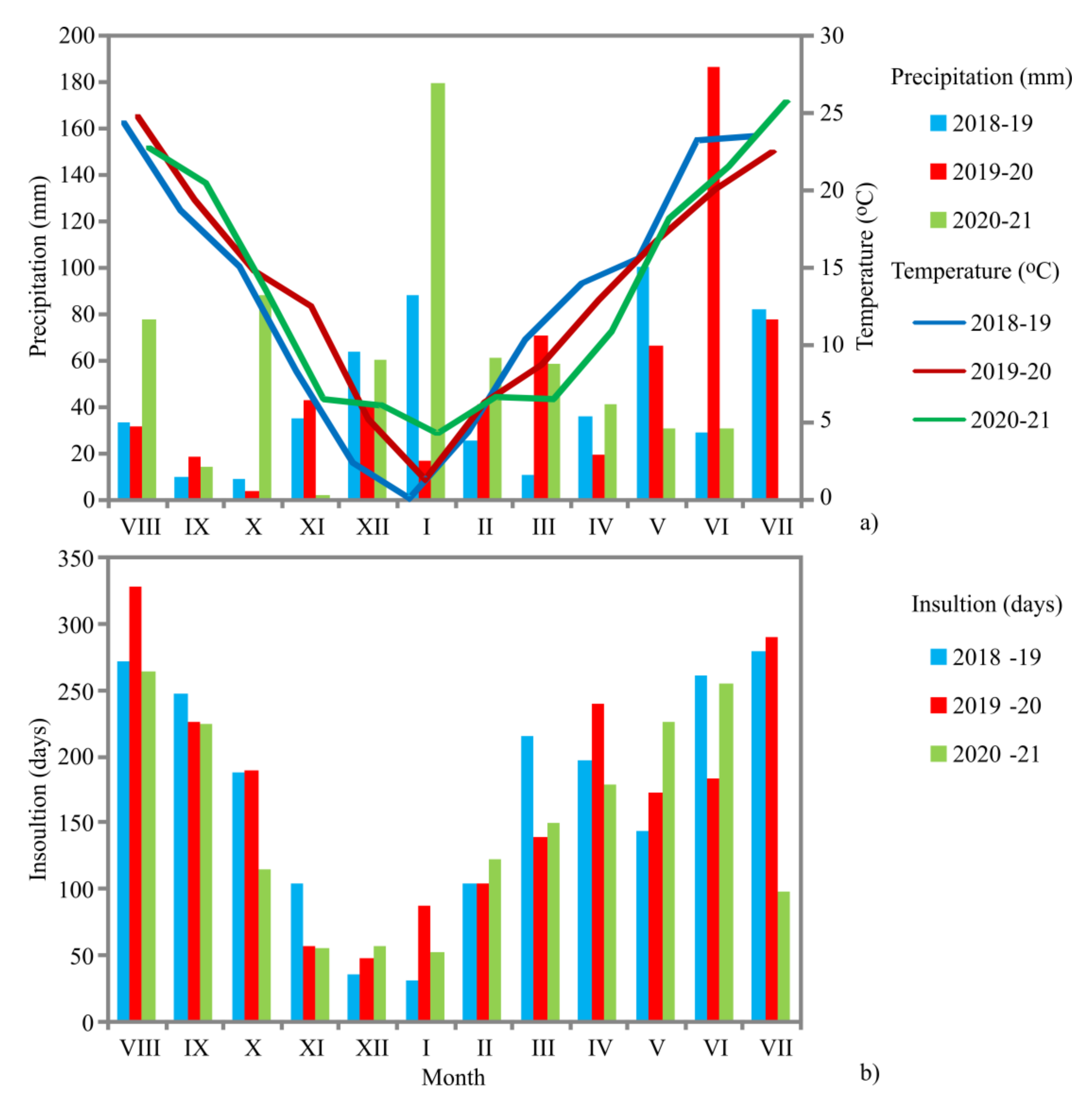 Horticulturae 08 00085 g001
