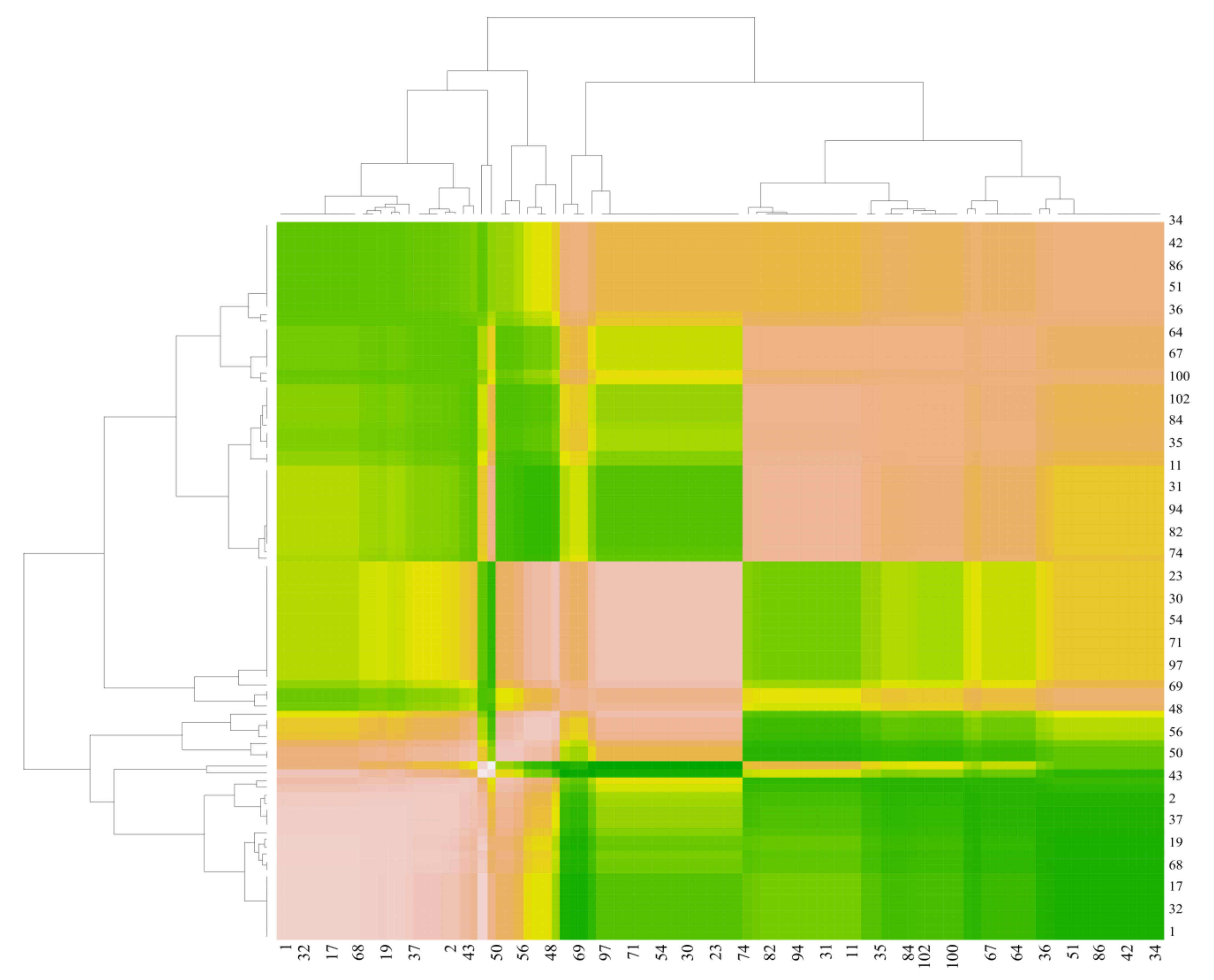 Horticulturae 08 00085 g002