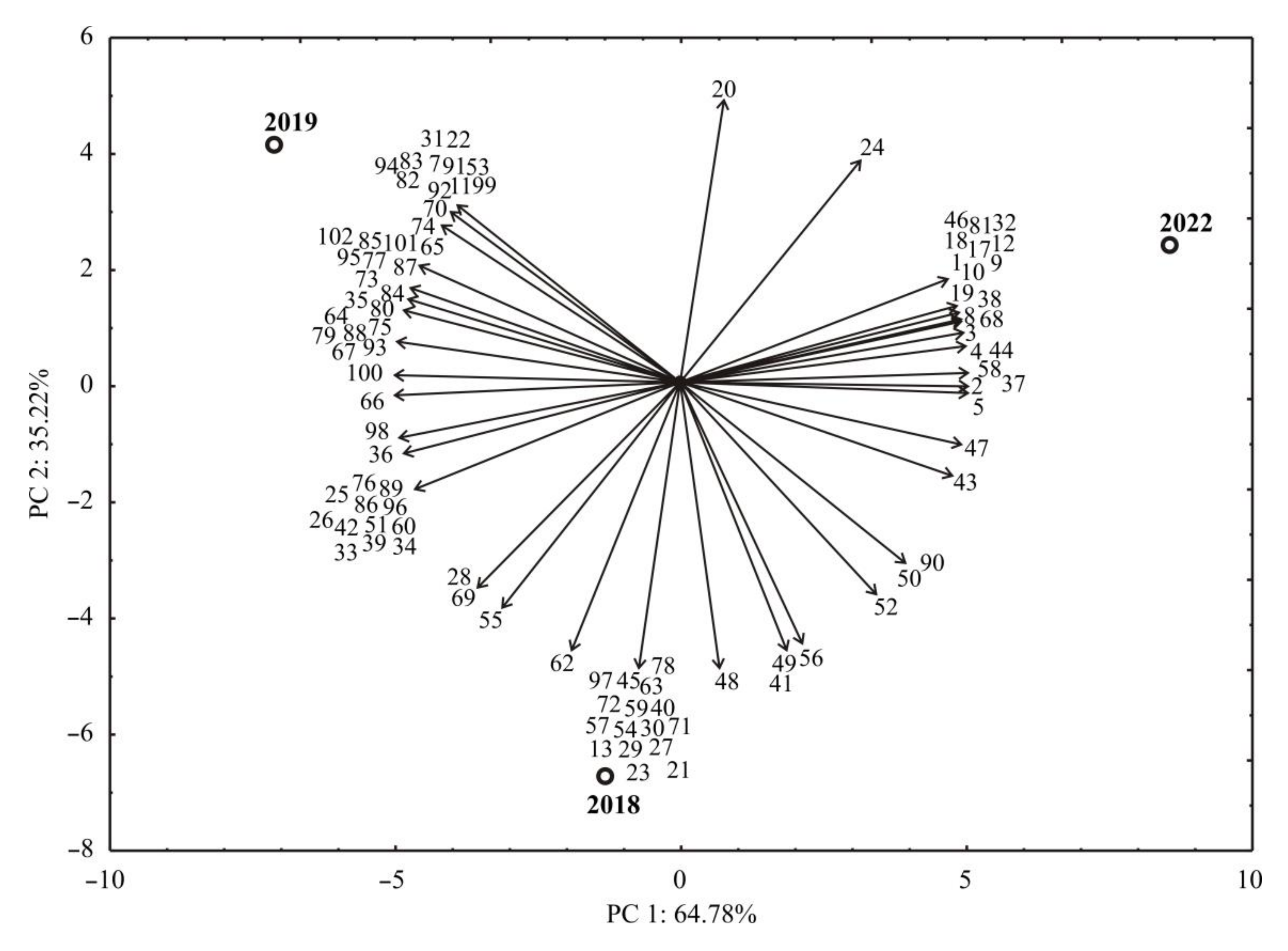 Horticulturae 08 00085 g003