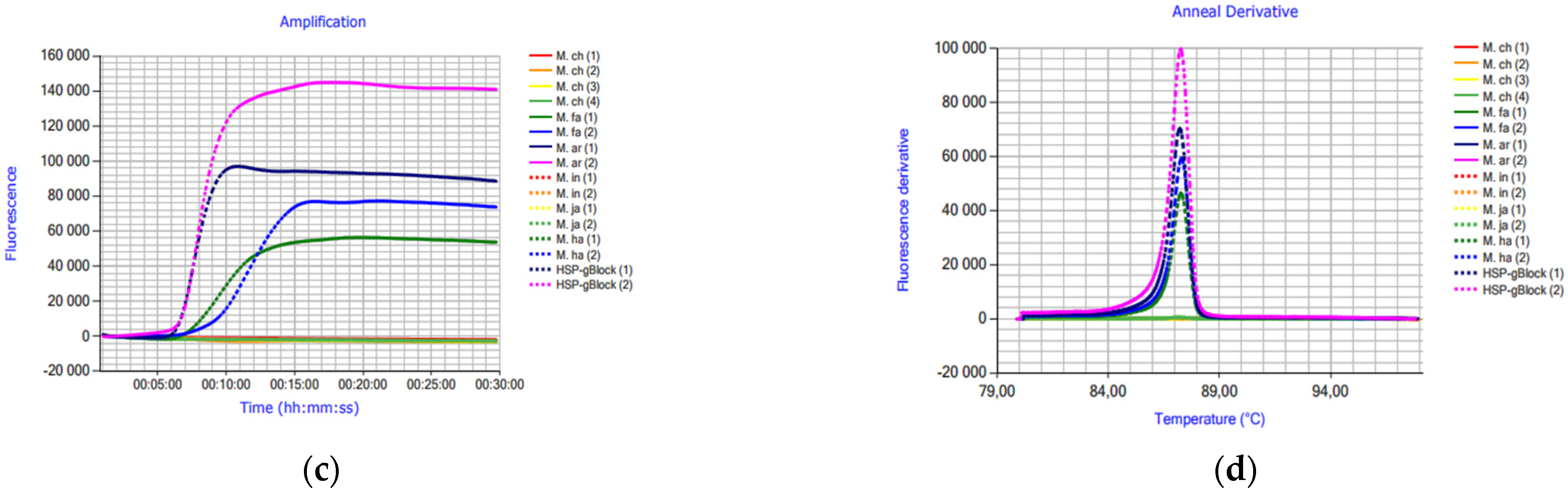 Horticulturae 08 00087 g001b