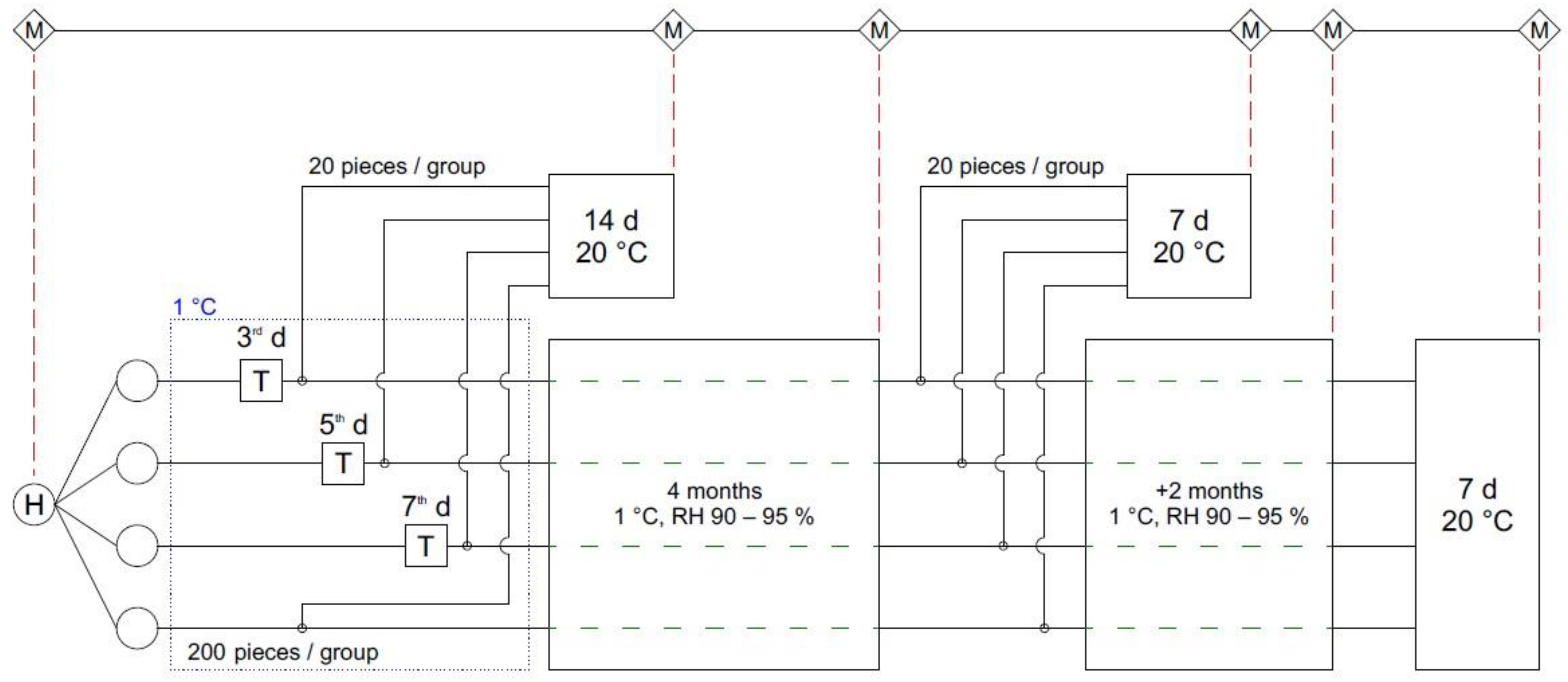 Horticulturae 08 00089 g001