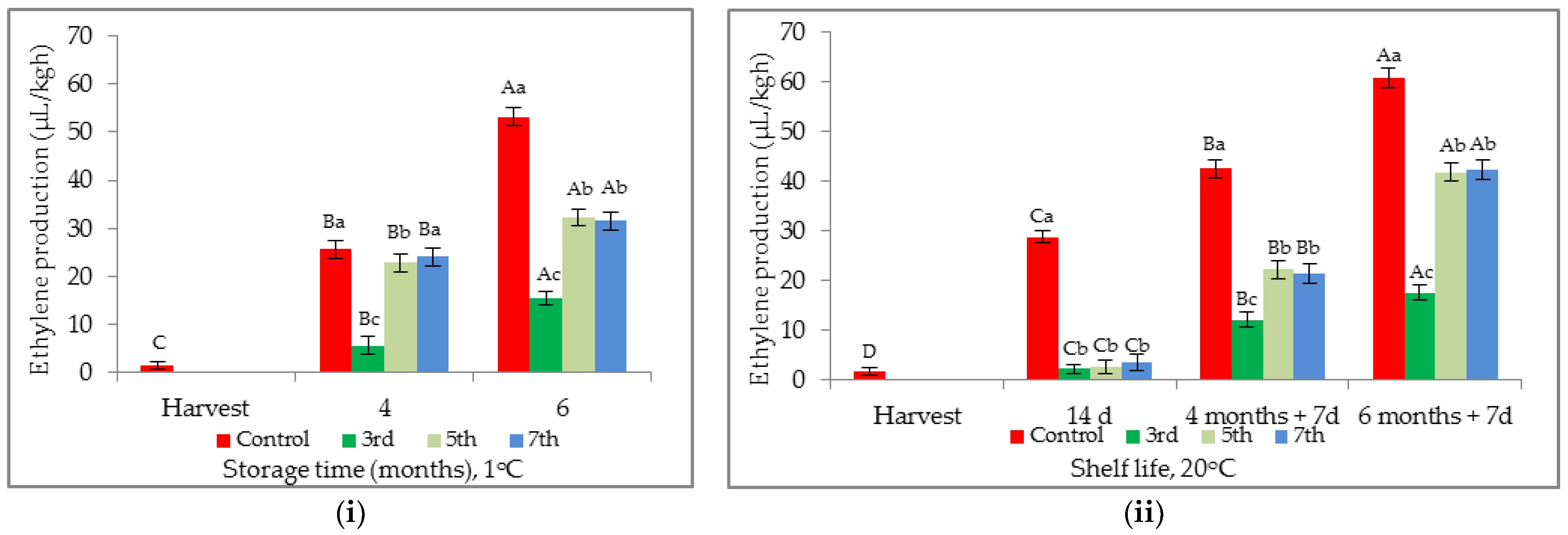 Horticulturae 08 00089 g002