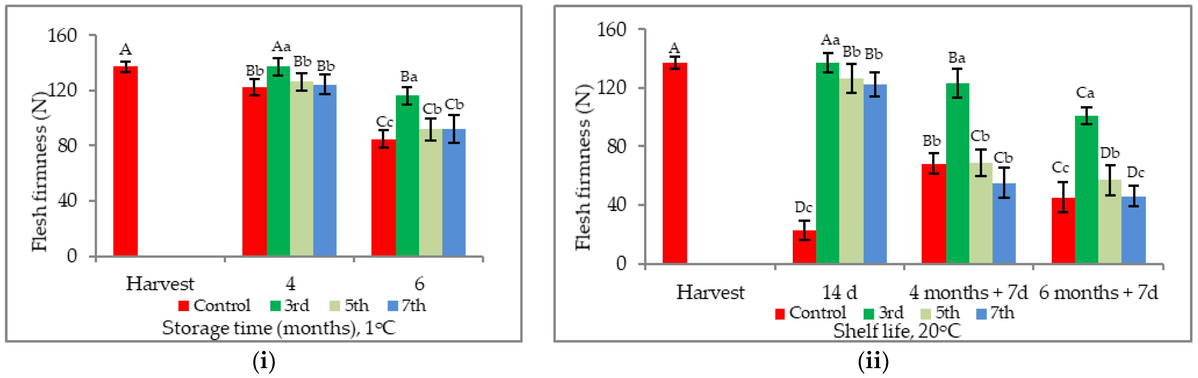 Horticulturae 08 00089 g004