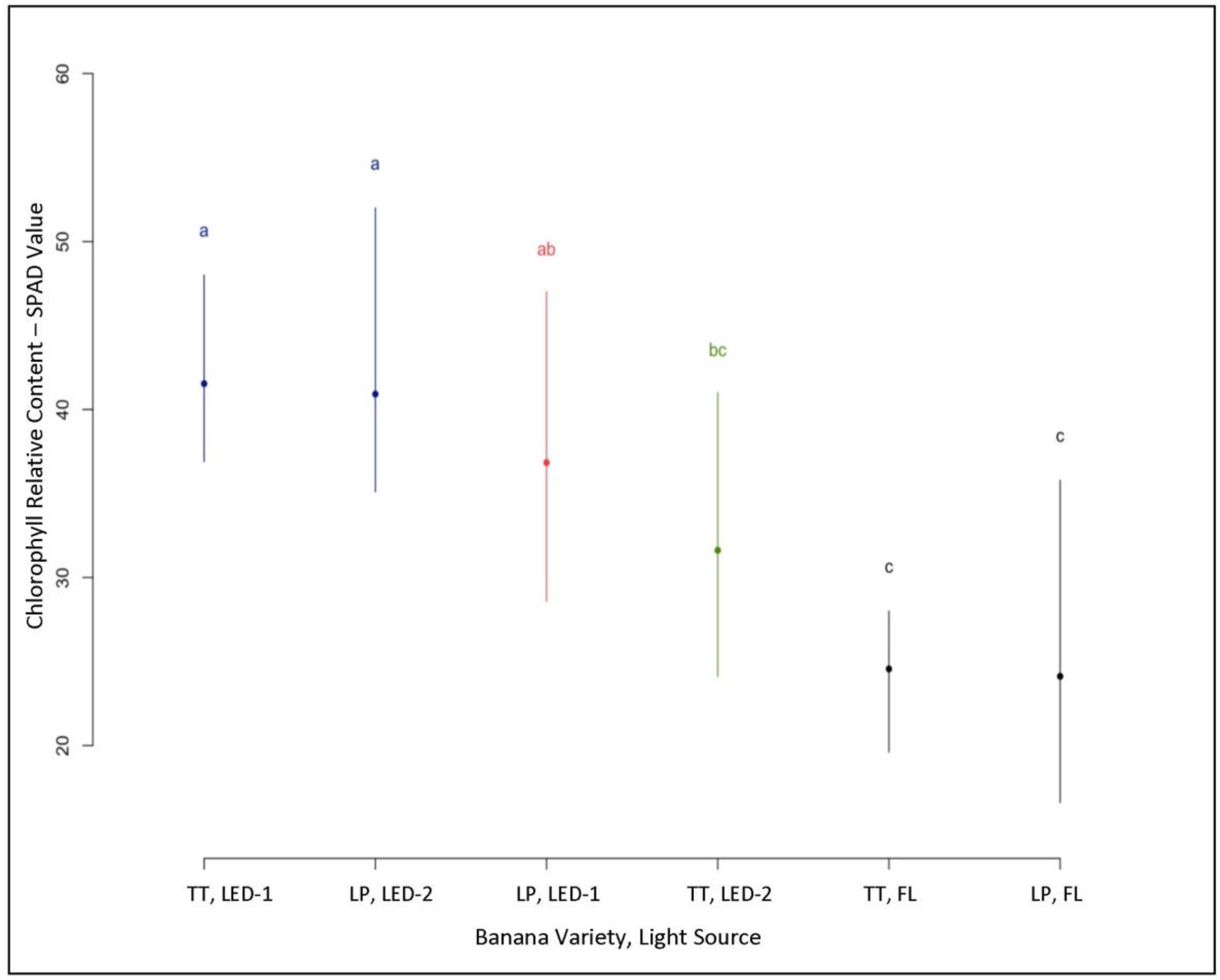 Horticulturae 08 00092 g002