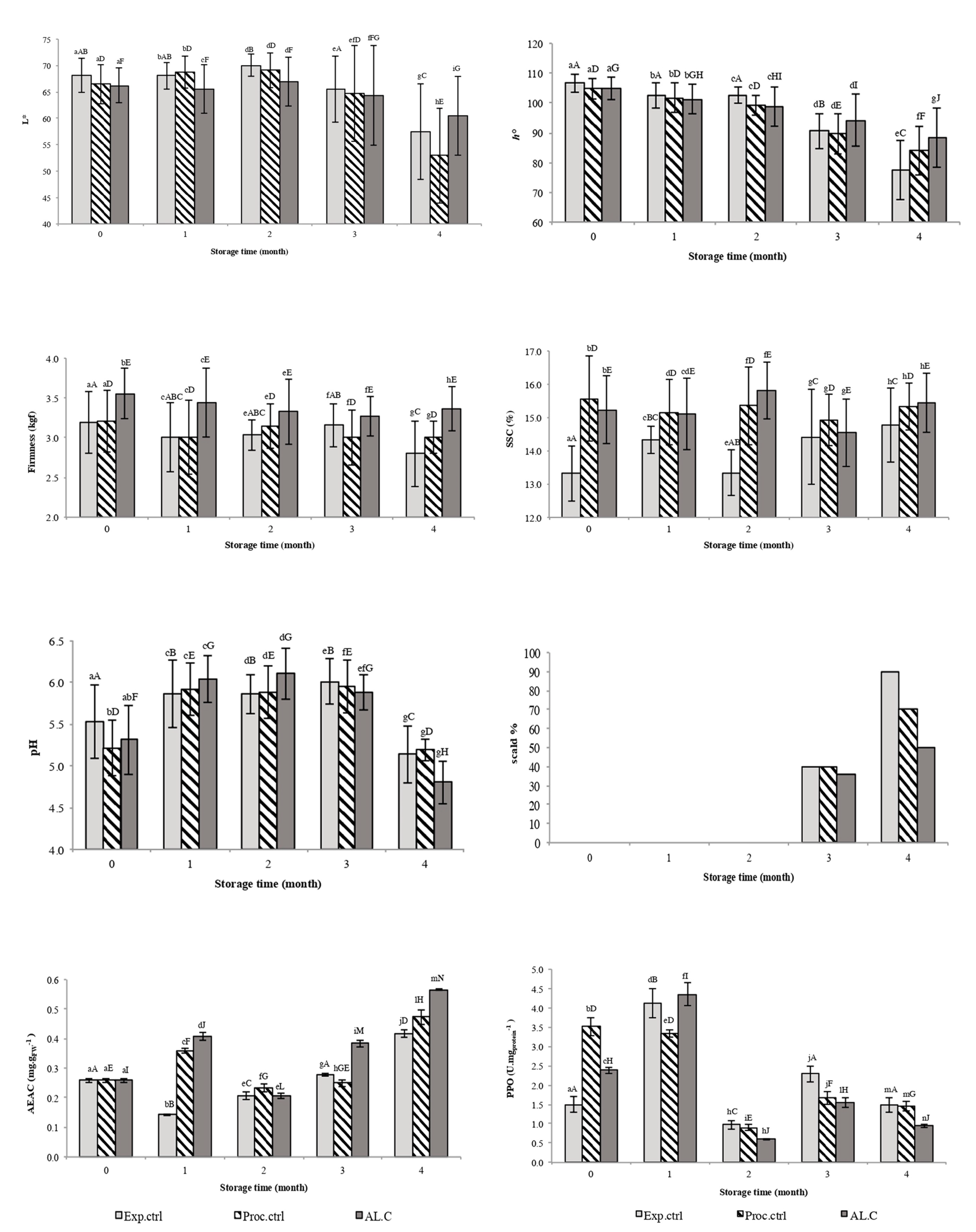 Horticulturae 08 00093 g003