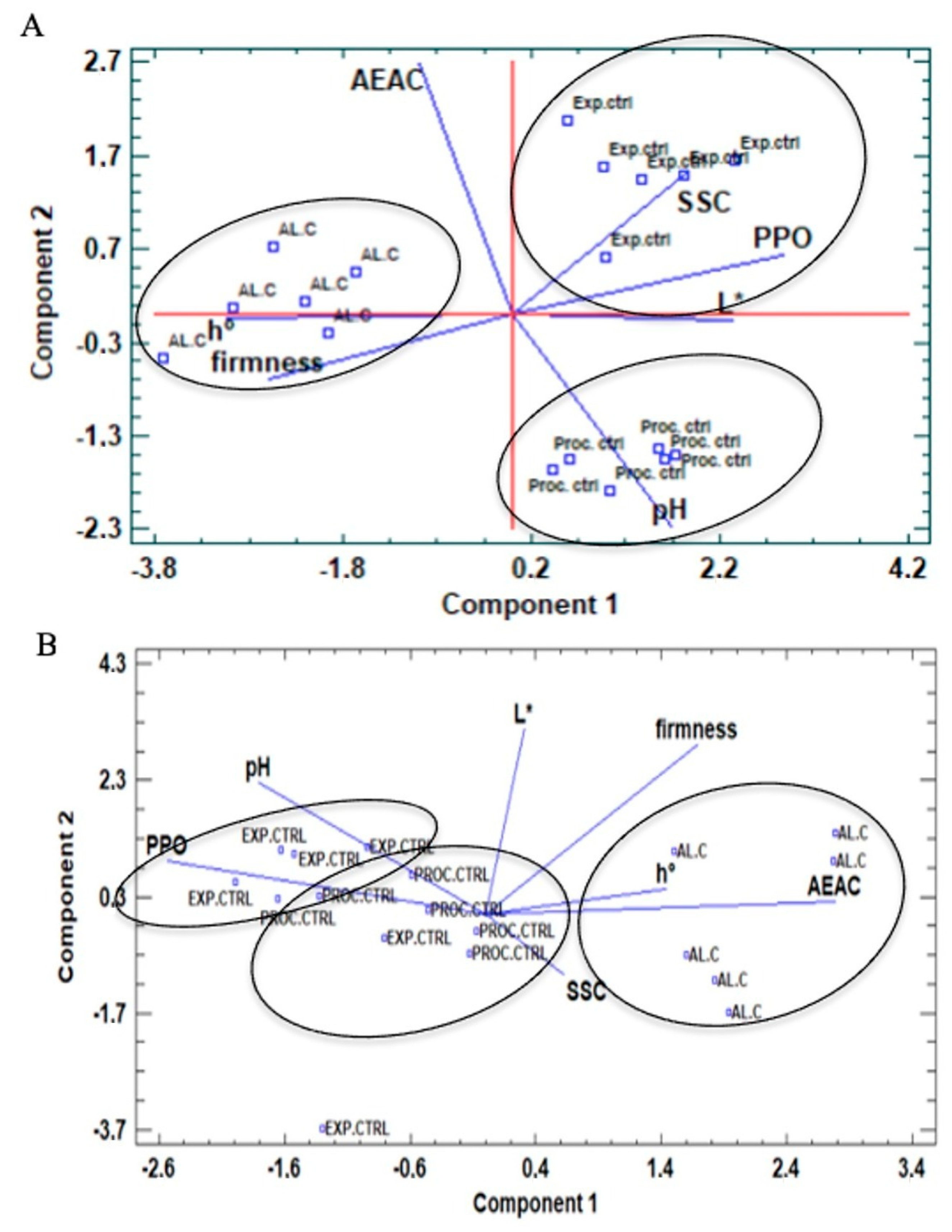 Horticulturae 08 00093 g004