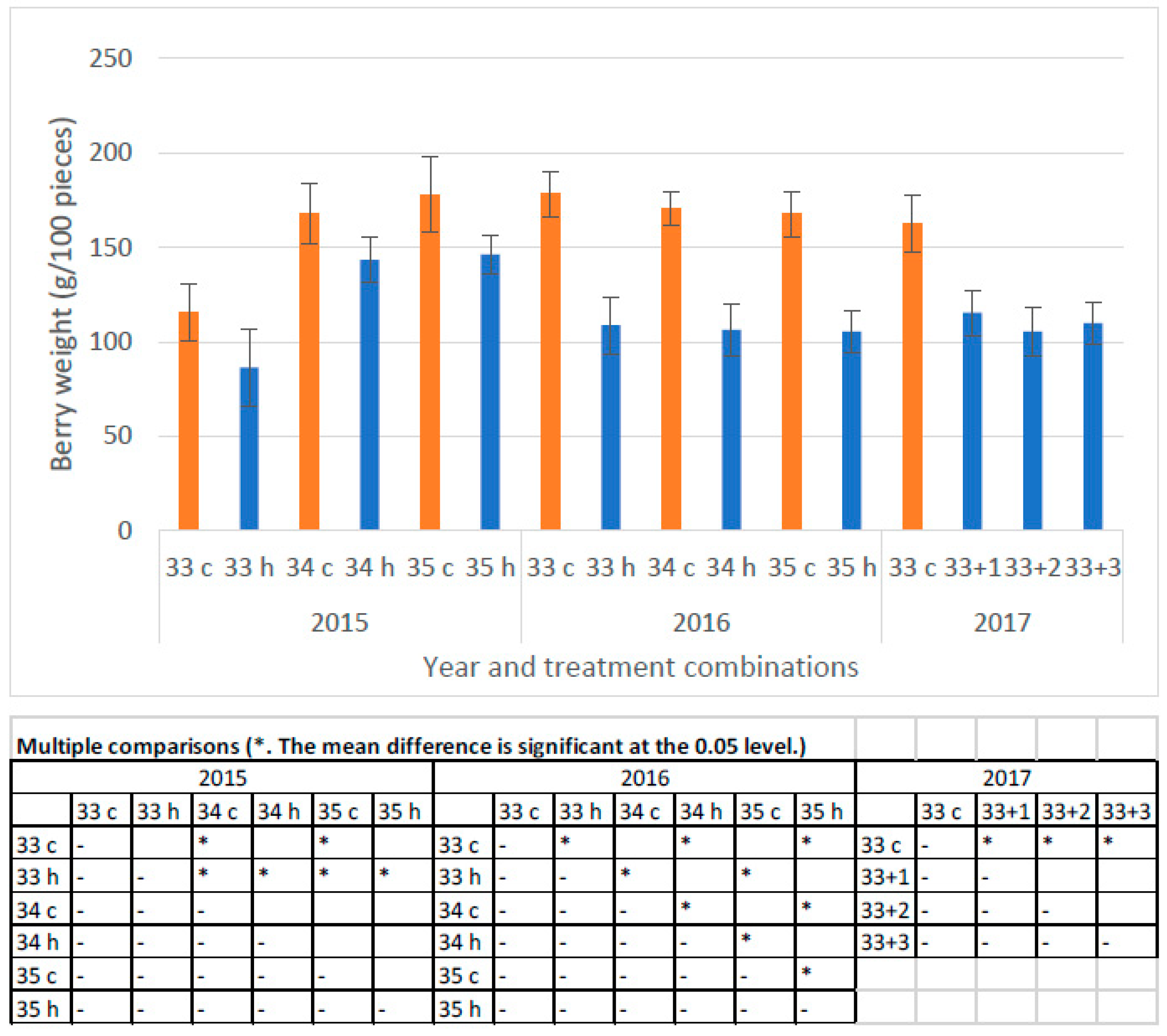 Horticulturae 08 00097 g002