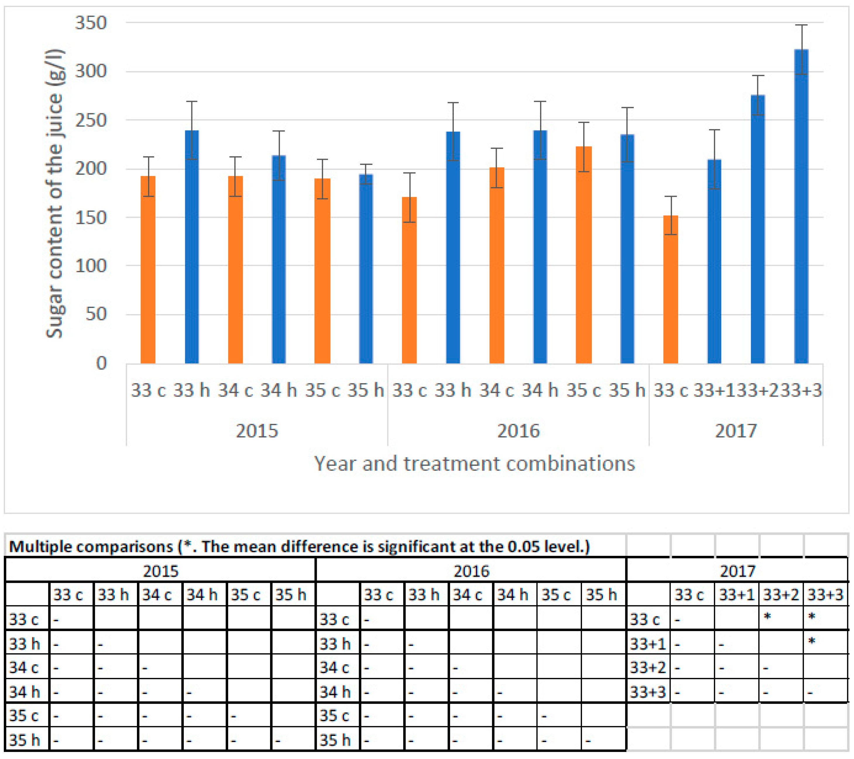 Horticulturae 08 00097 g003