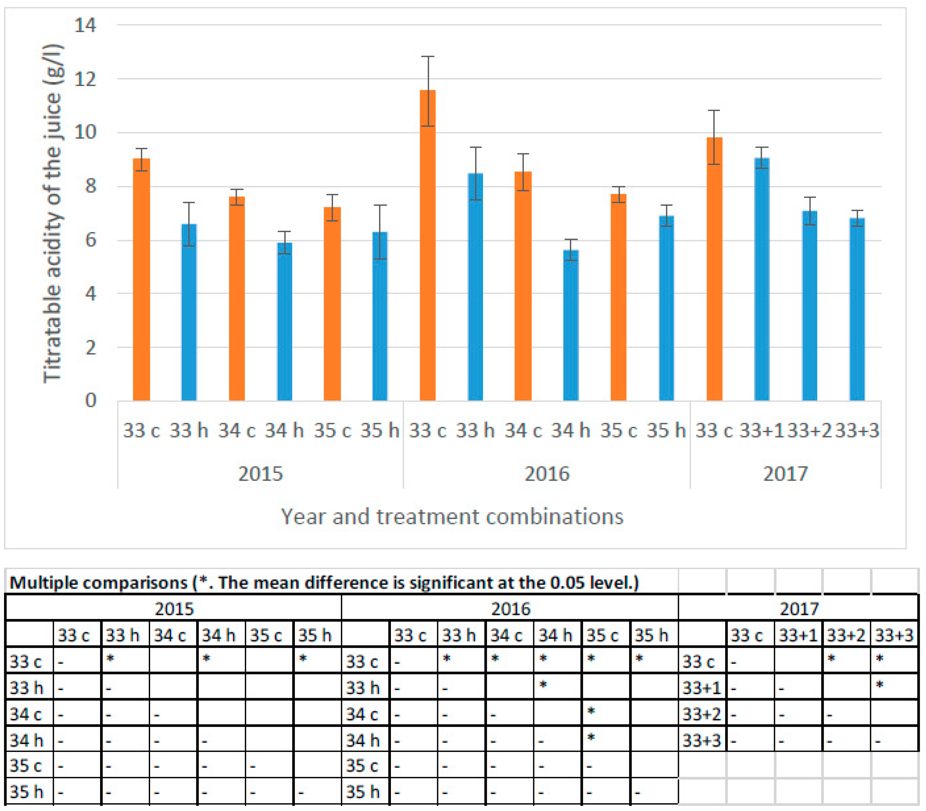 Horticulturae 08 00097 g004
