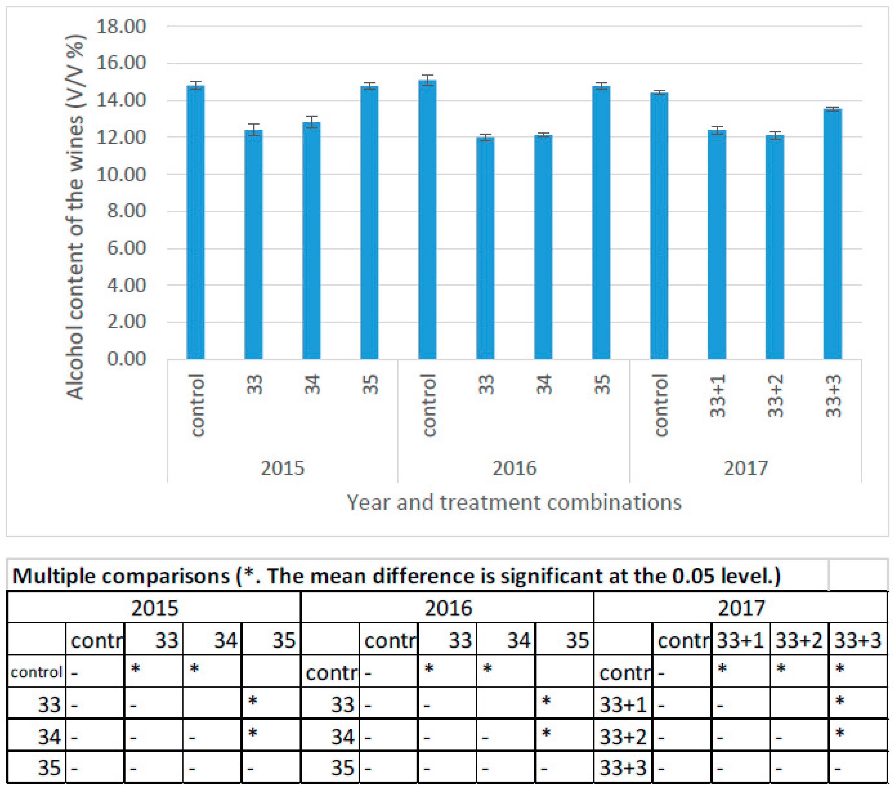Horticulturae 08 00097 g005