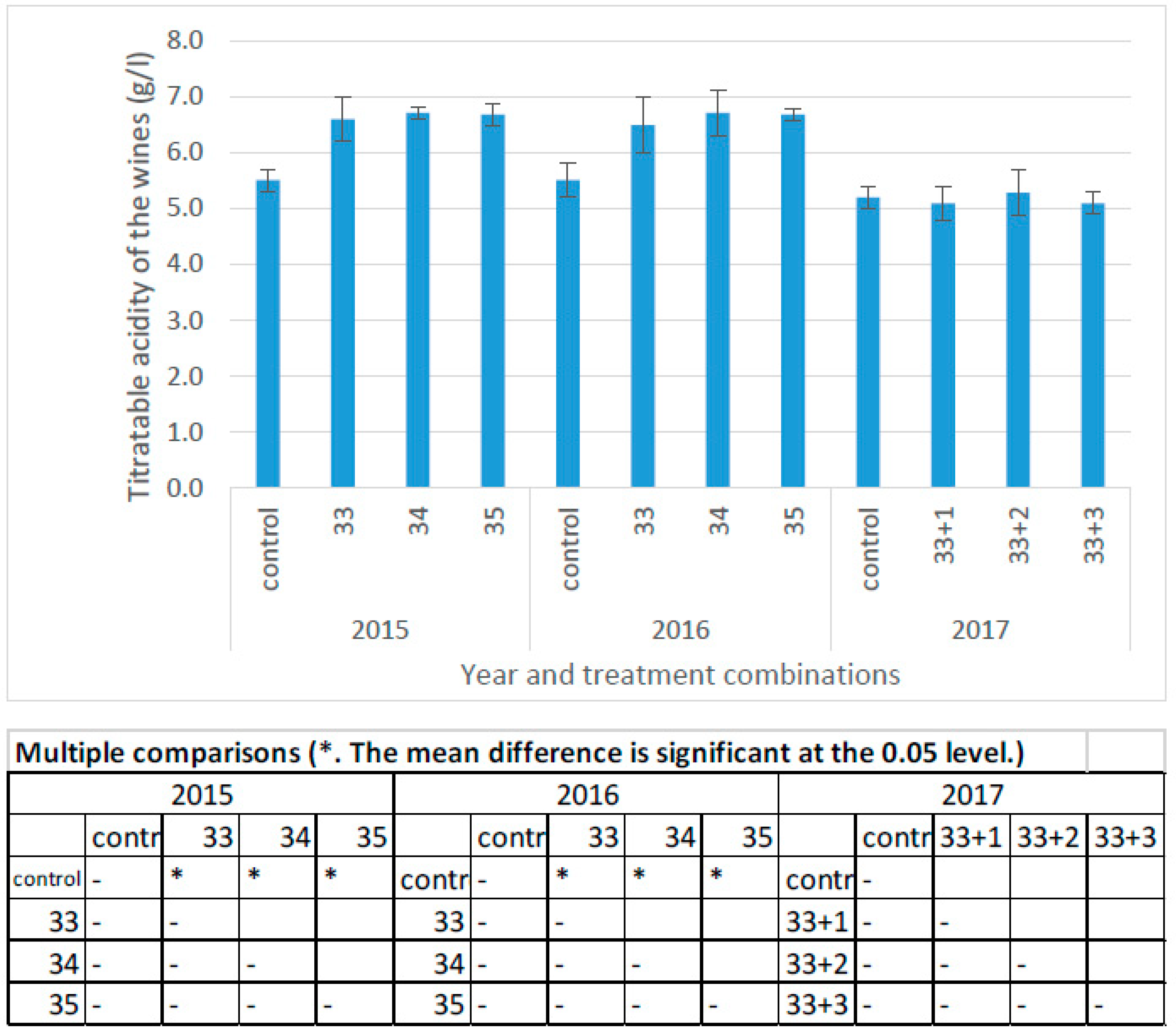 Horticulturae 08 00097 g006