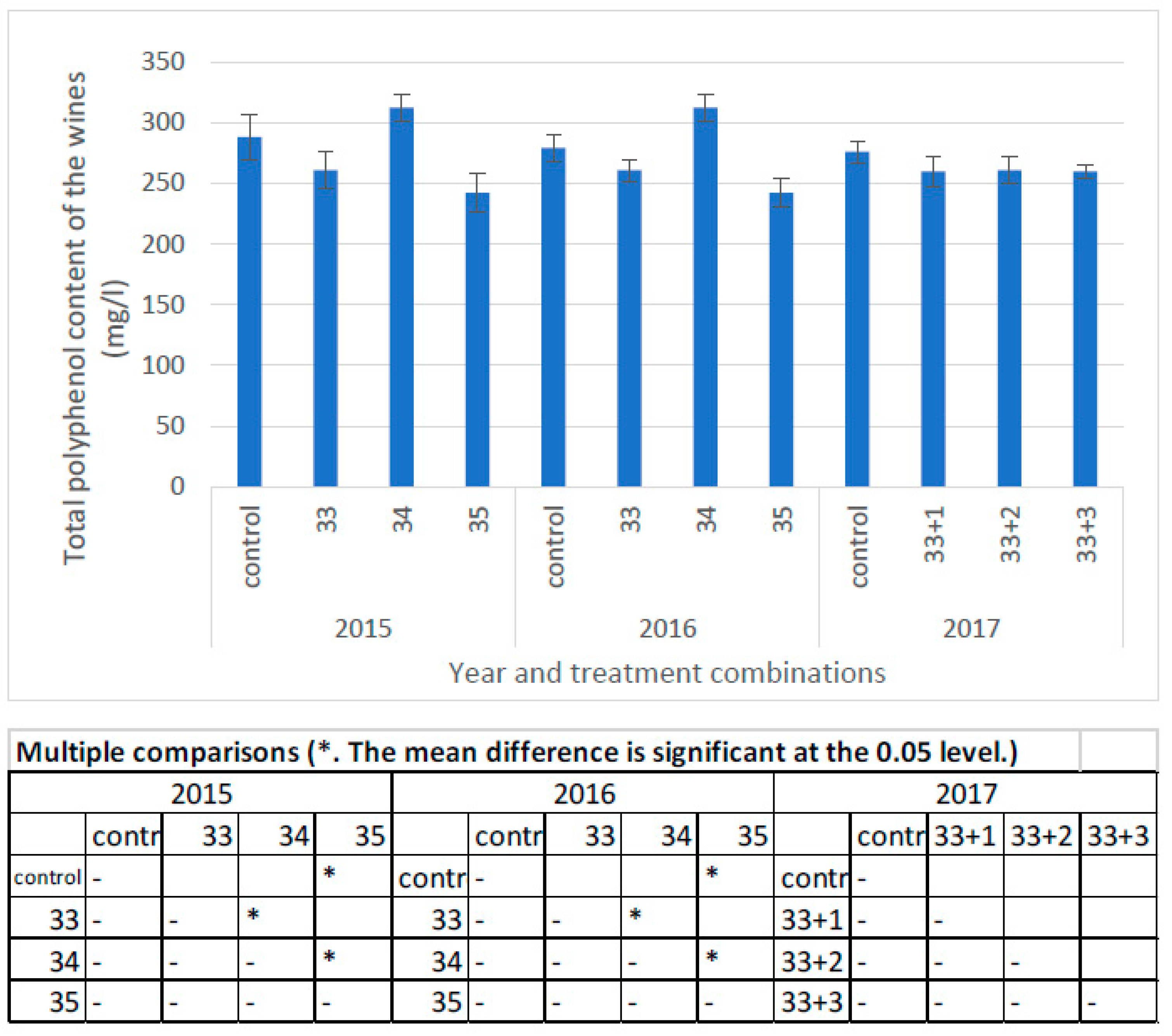 Horticulturae 08 00097 g008