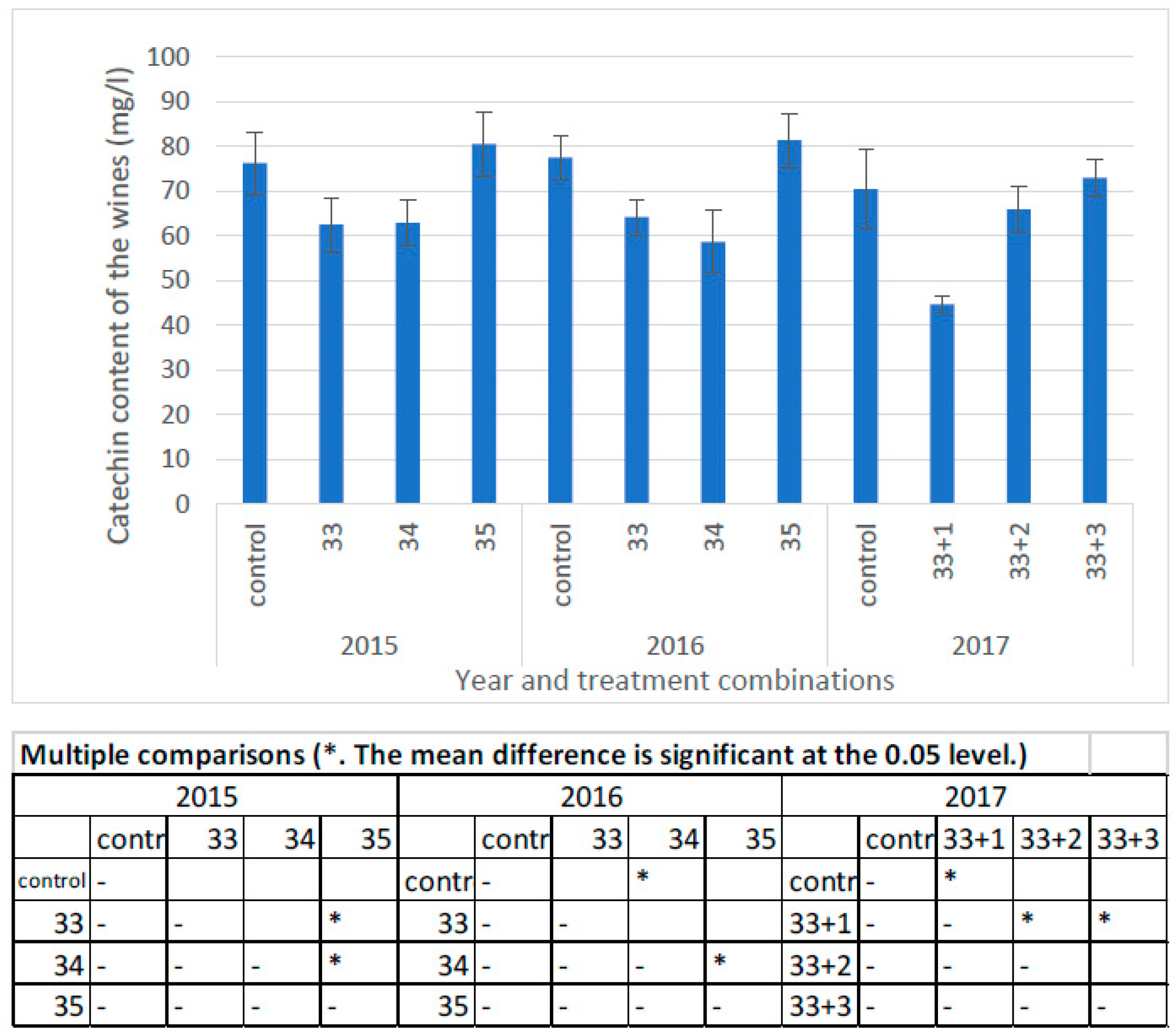 Horticulturae 08 00097 g009