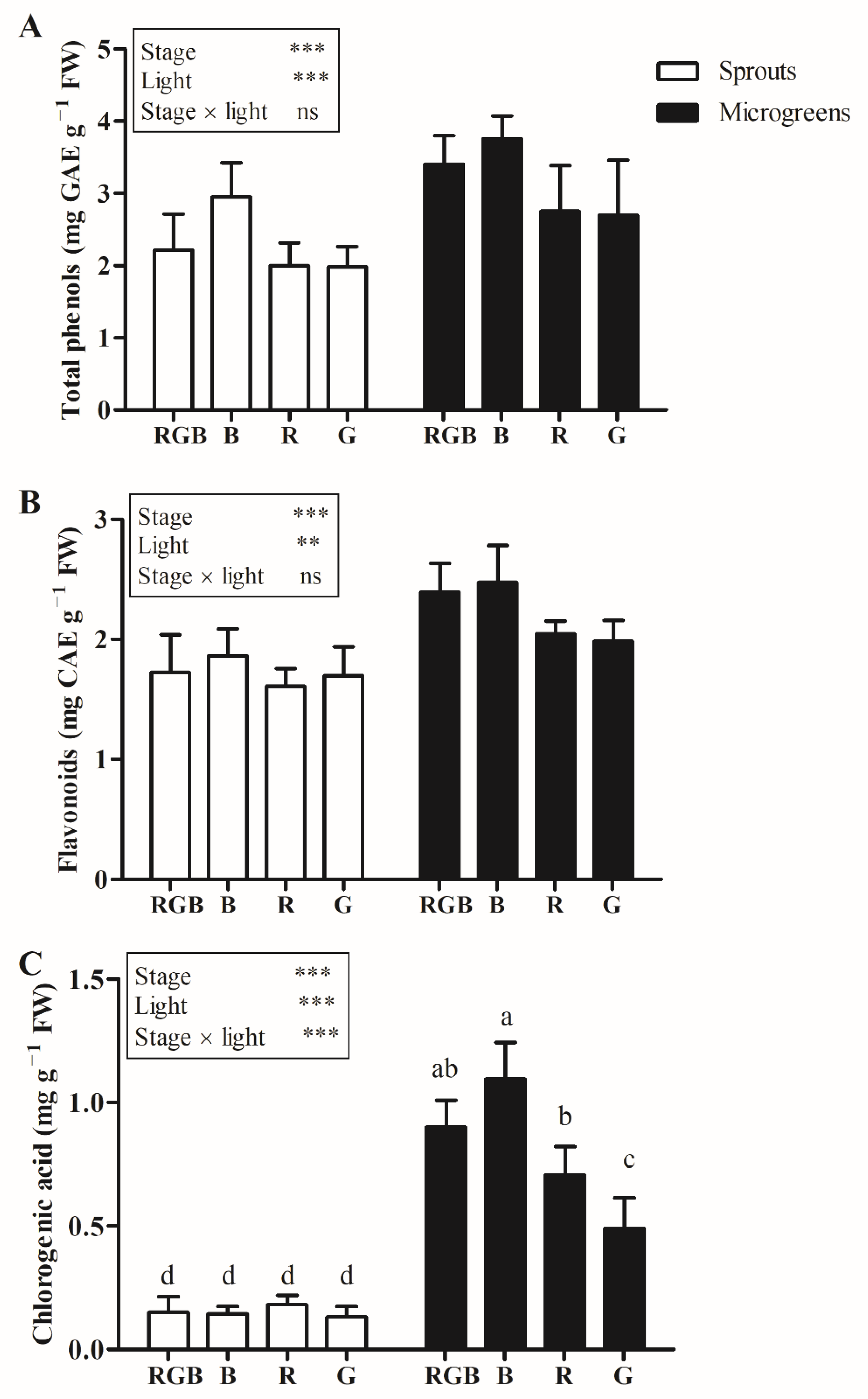 Horticulturae 08 00098 g002