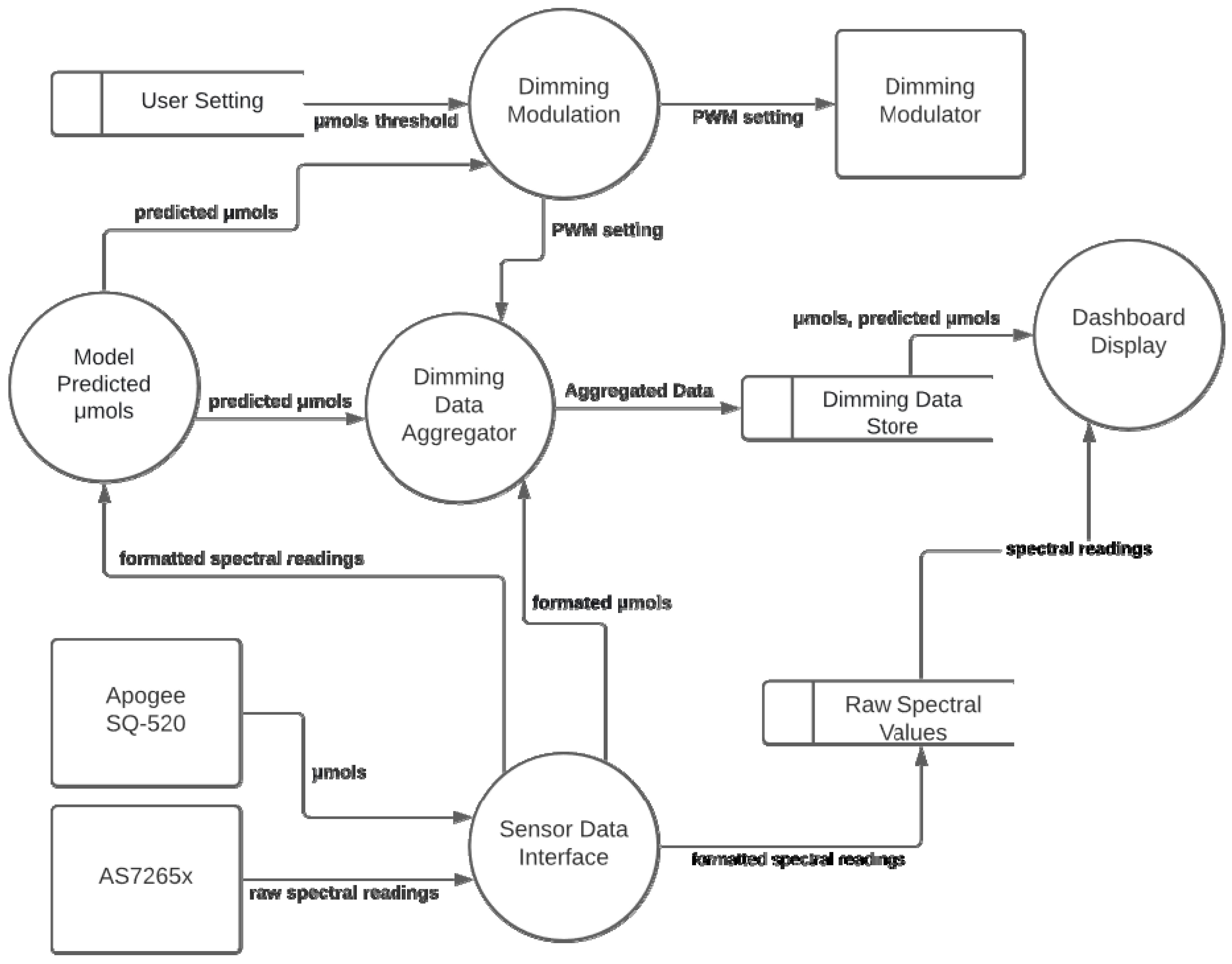 Horticulturae 08 00105 g002