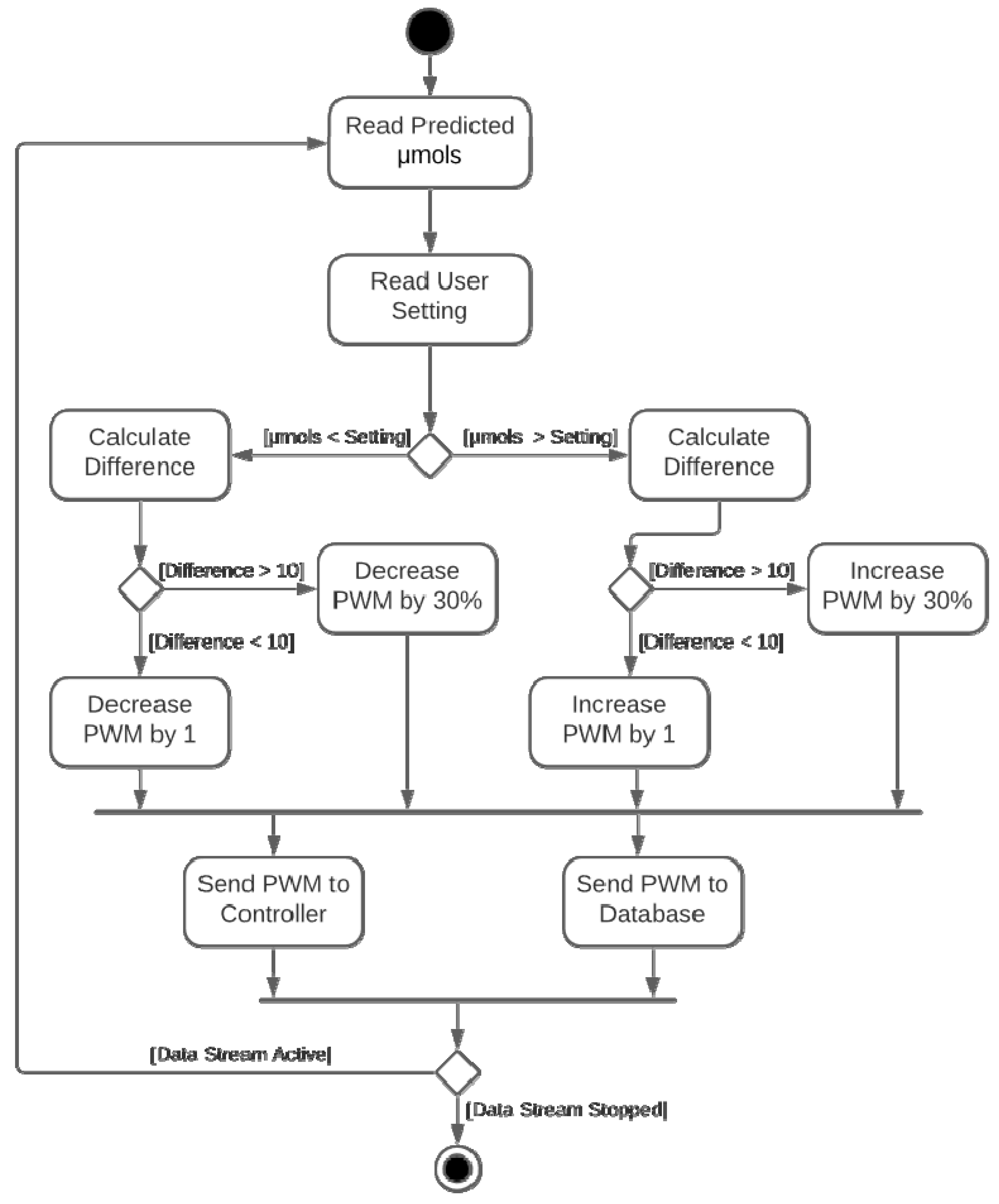 Horticulturae 08 00105 g003
