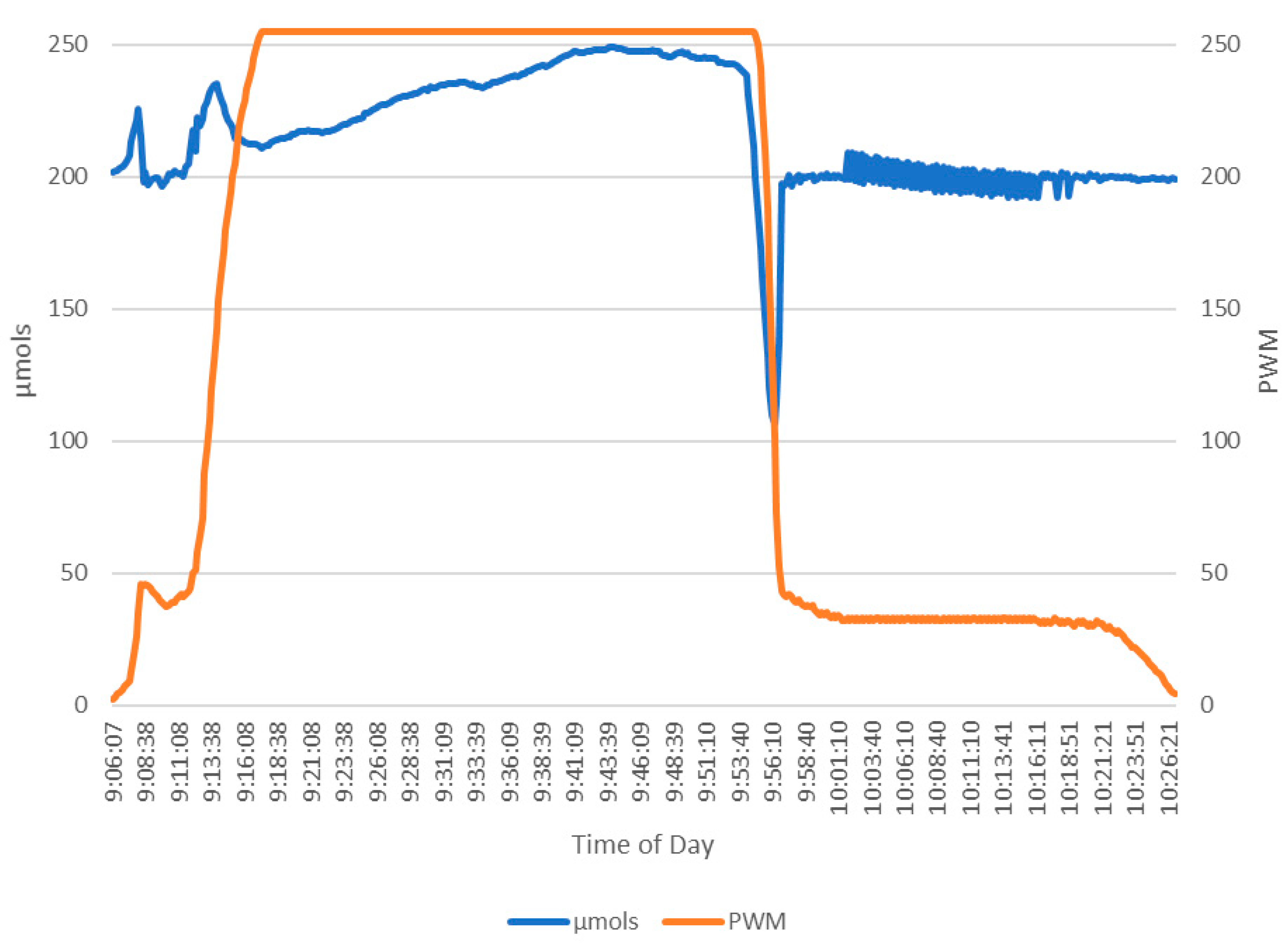 Horticulturae 08 00105 g004