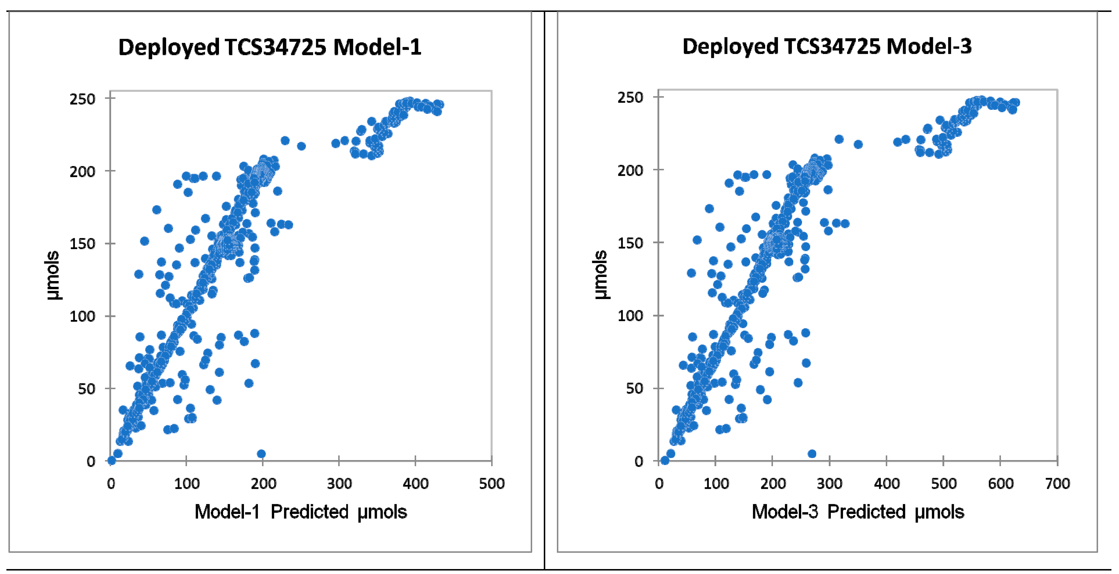 Horticulturae 08 00105 g005