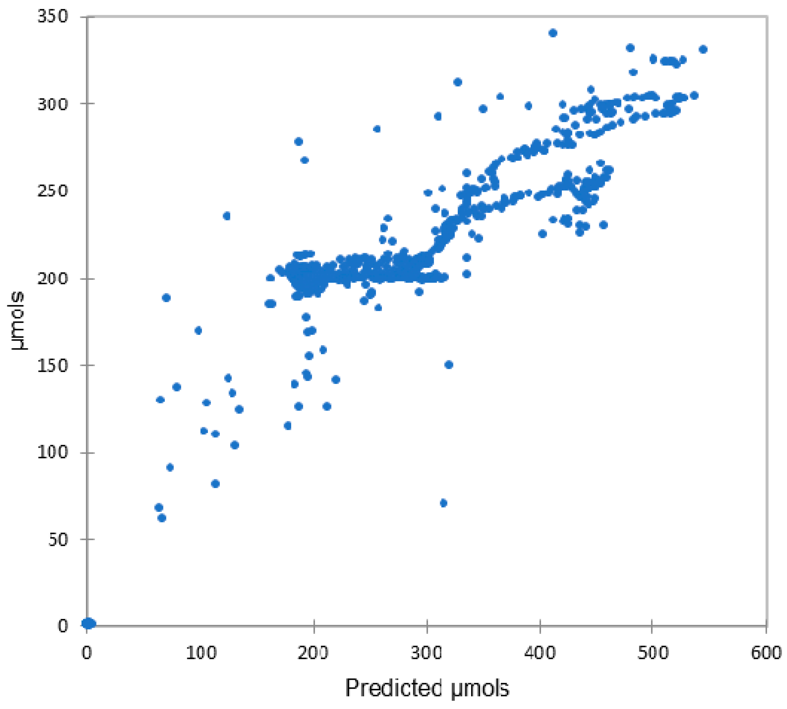 Horticulturae 08 00105 g006