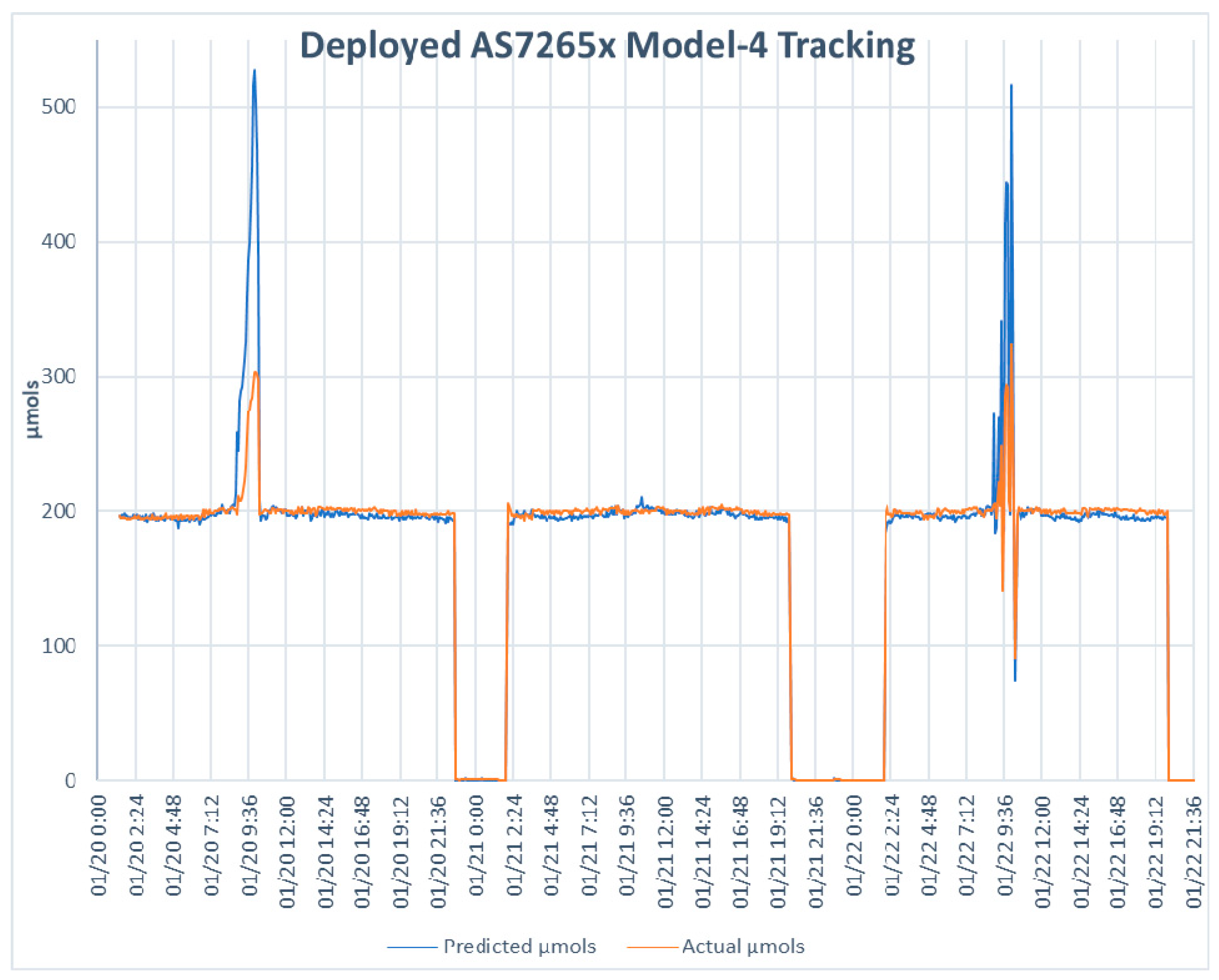 Horticulturae 08 00105 g007