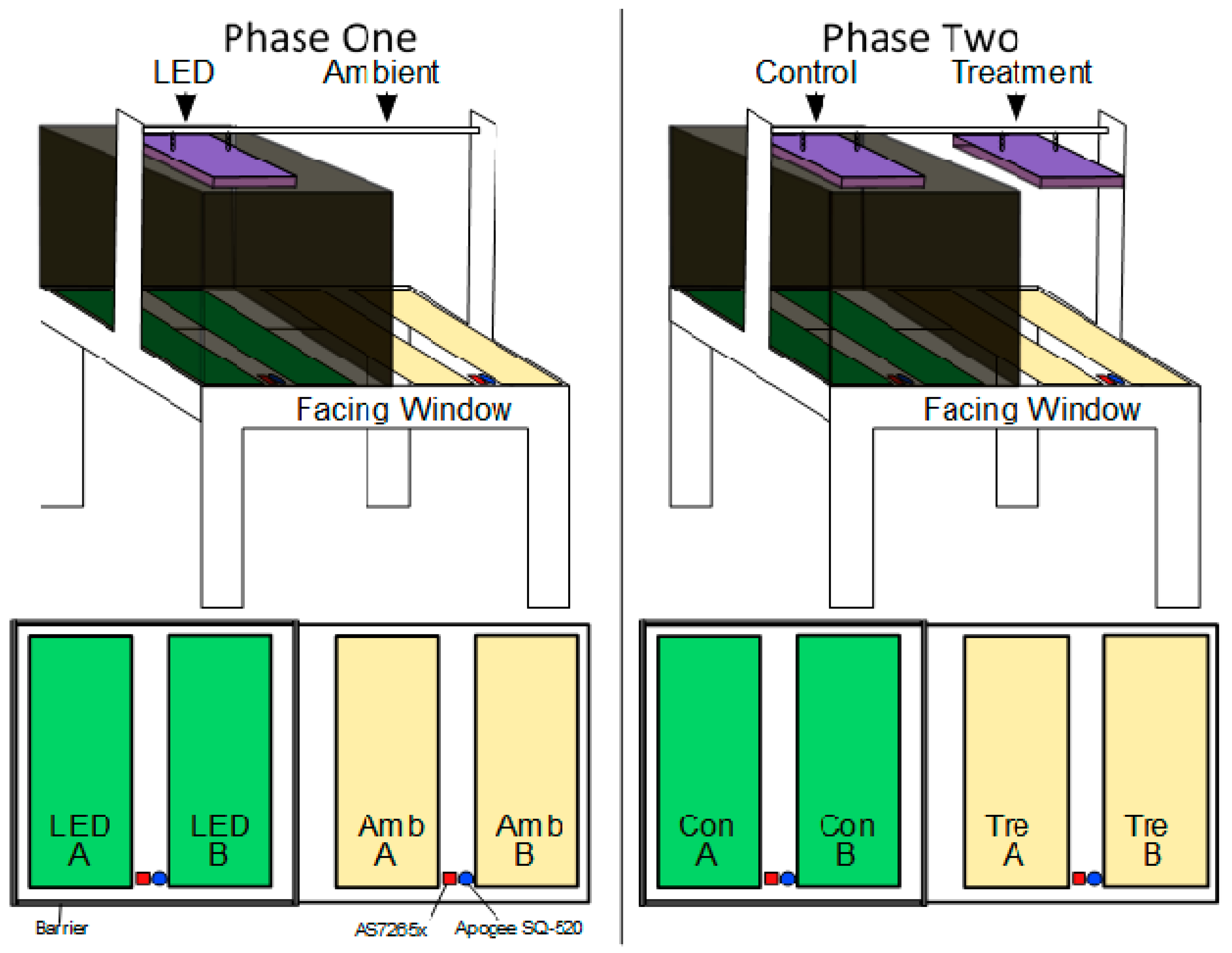 Horticulturae 08 00105 g008