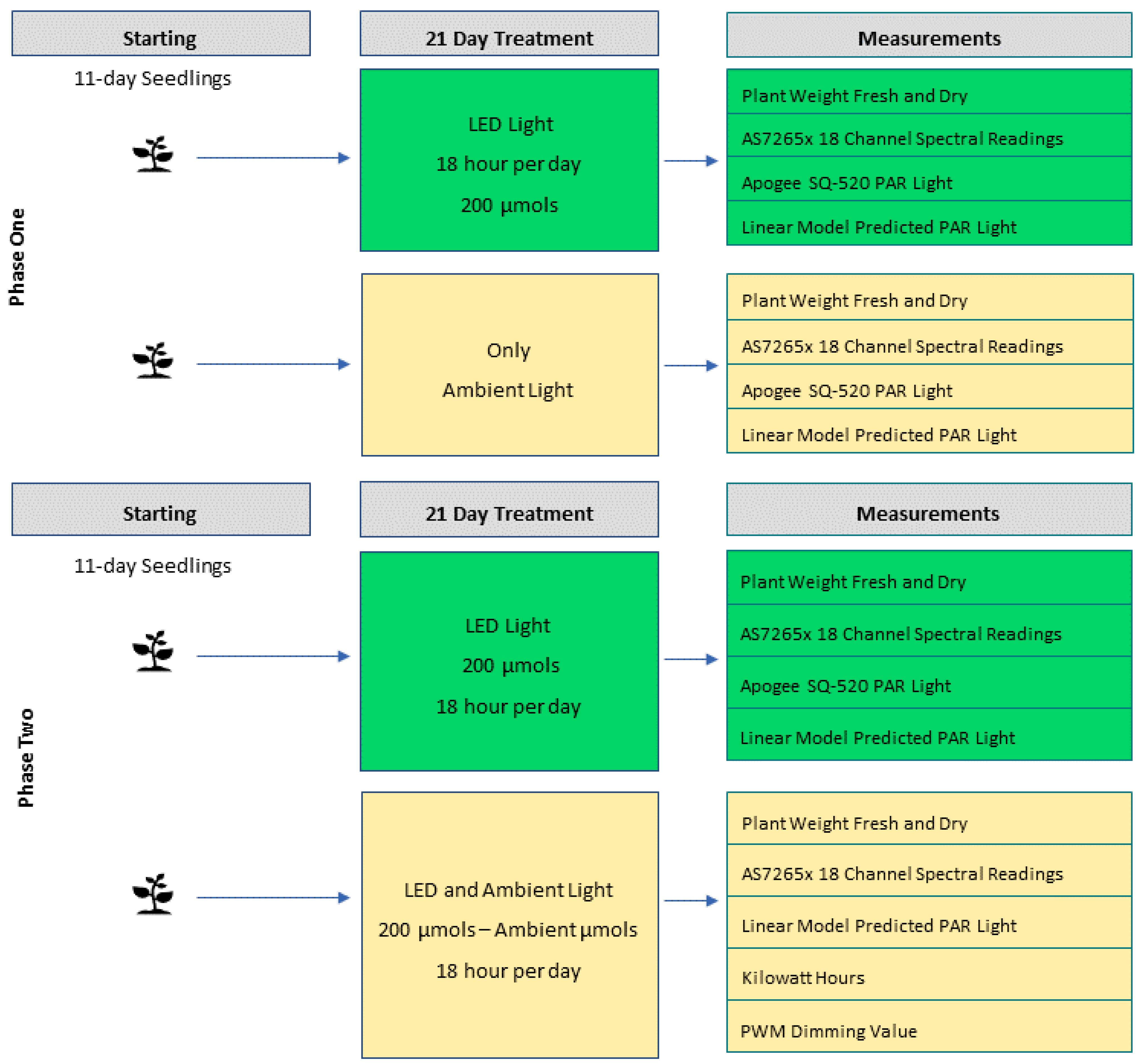 Horticulturae 08 00105 g009