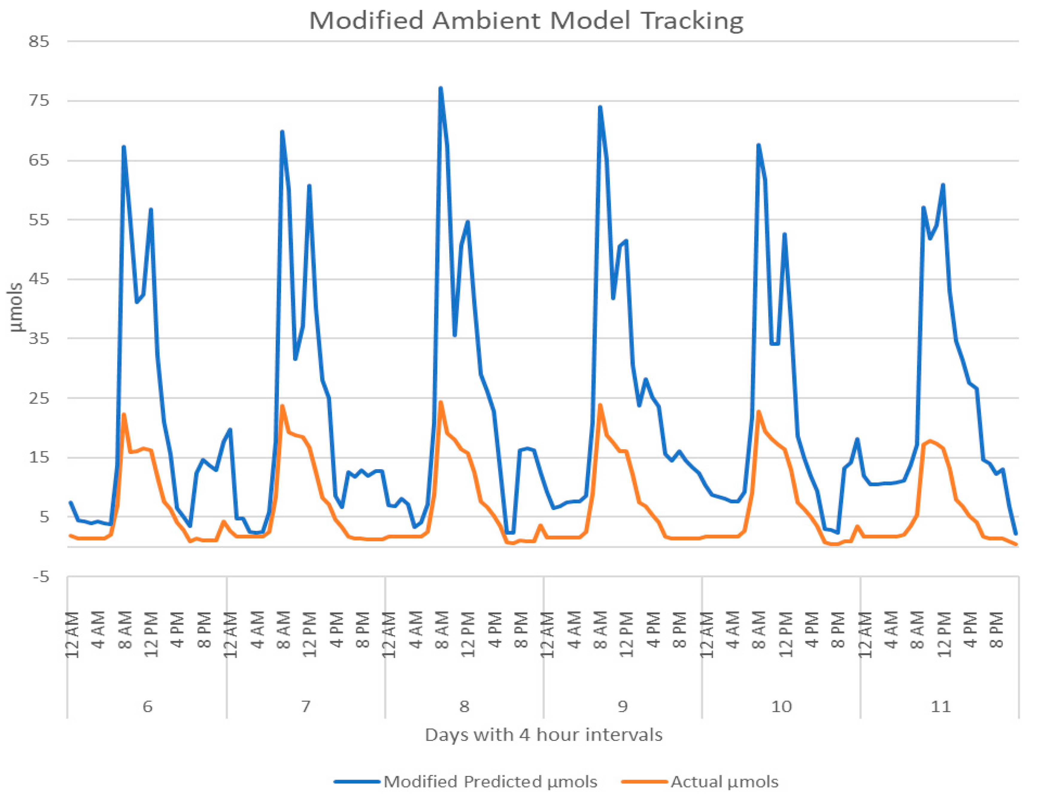 Horticulturae 08 00105 g011