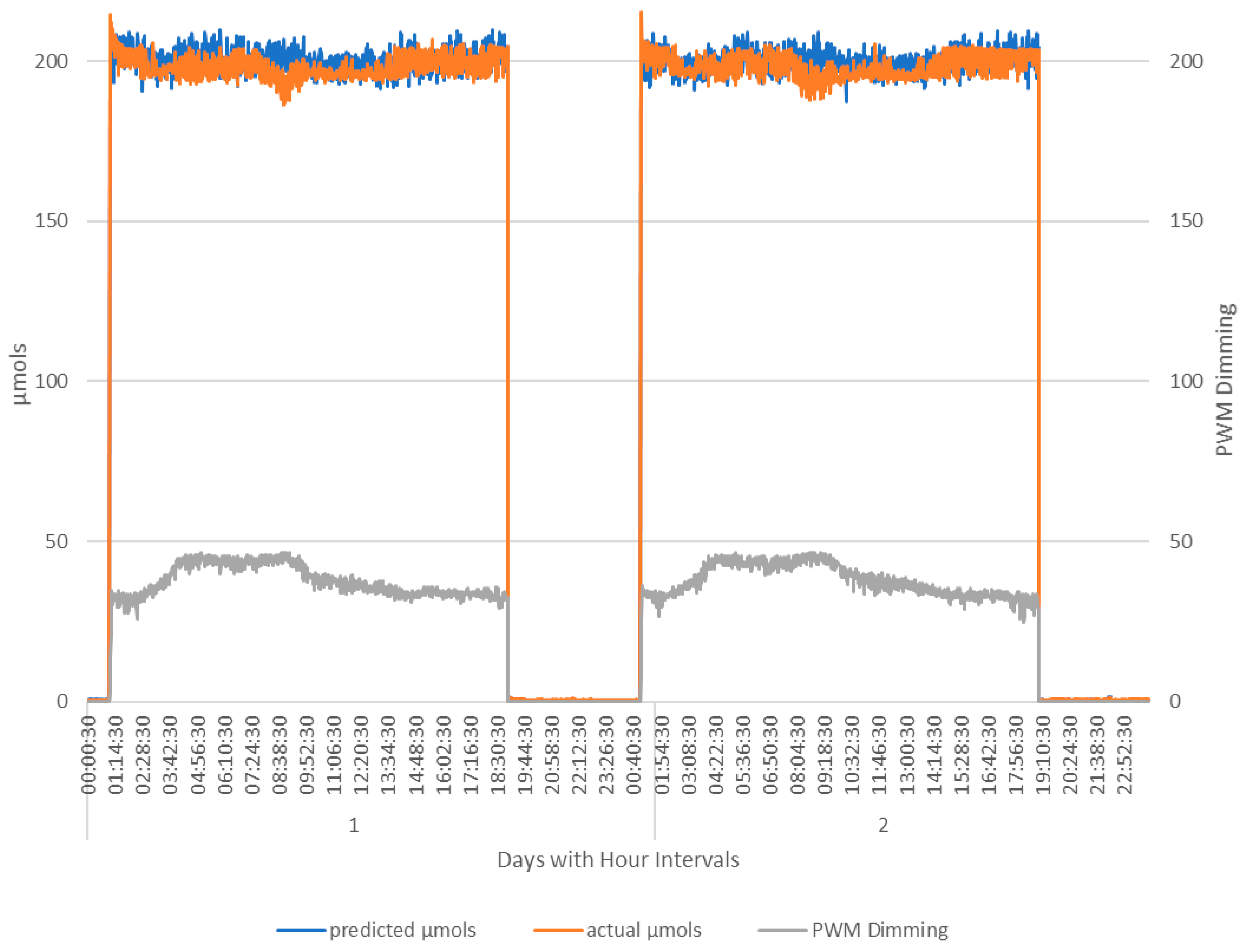 Horticulturae 08 00105 g013