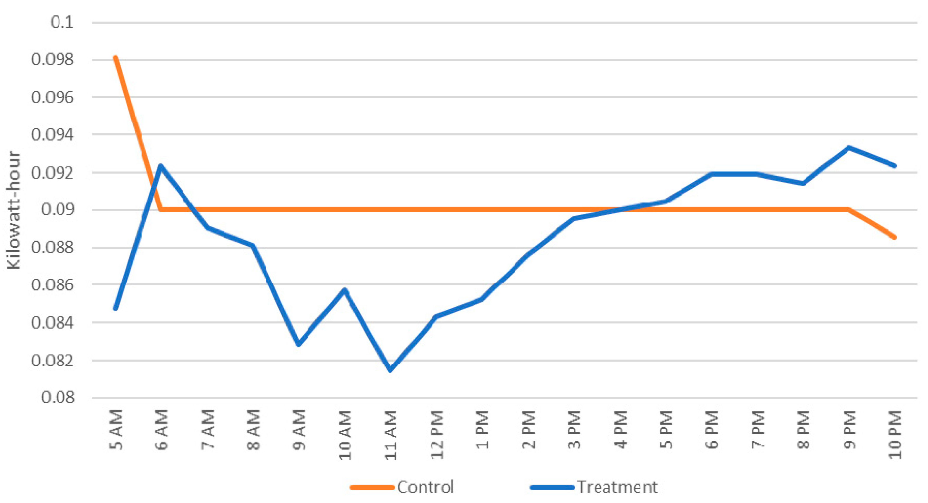 Horticulturae 08 00105 g017
