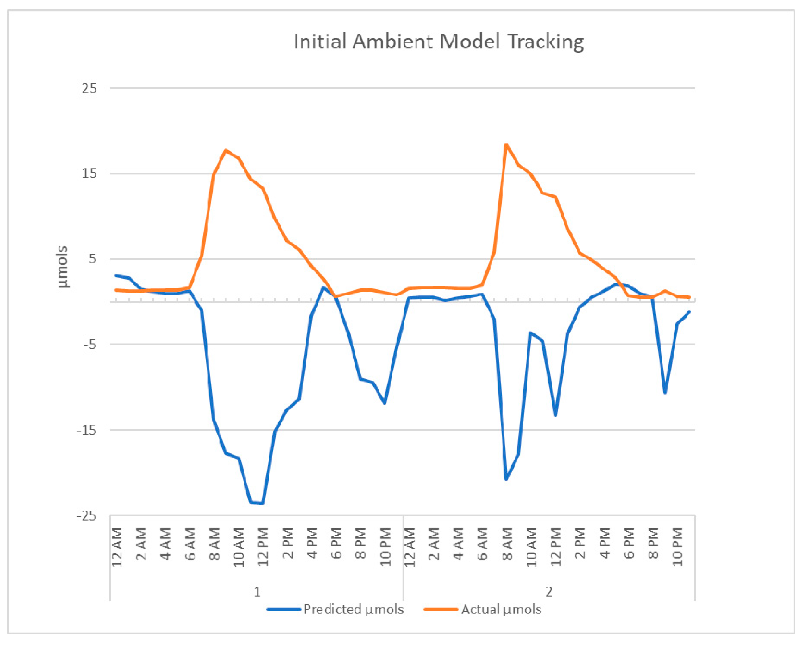 Horticulturae 08 00105 g0a1